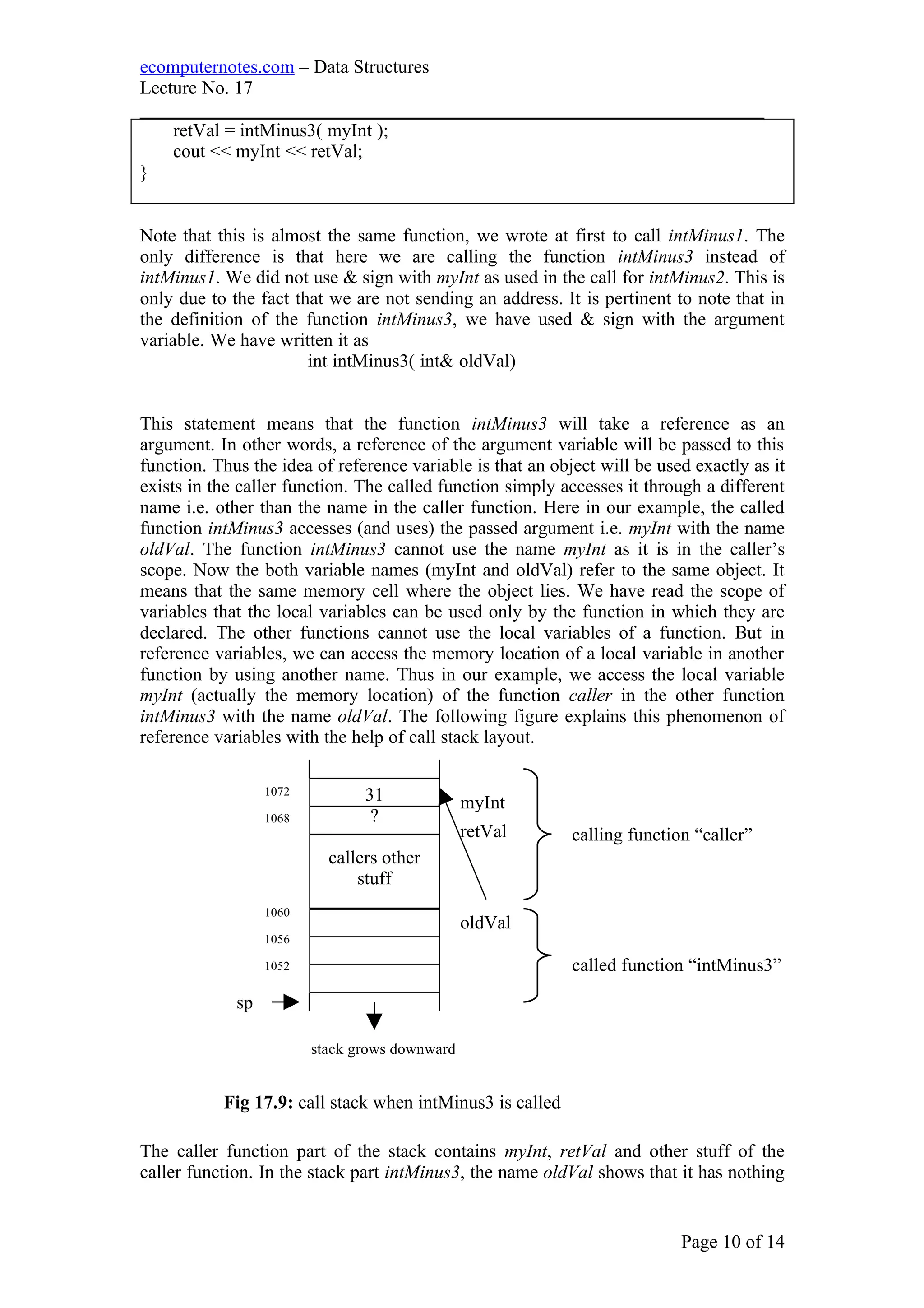 ecomputernotes.com – Data Structures
Lecture No. 17
___________________________________________________________________
retVal = intMinus3( myInt );
cout << myInt << retVal;
}
Note that this is almost the same function, we wrote at first to call intMinus1. The
only difference is that here we are calling the function intMinus3 instead of
intMinus1. We did not use & sign with myInt as used in the call for intMinus2. This is
only due to the fact that we are not sending an address. It is pertinent to note that in
the definition of the function intMinus3, we have used & sign with the argument
variable. We have written it as
int intMinus3( int& oldVal)
This statement means that the function intMinus3 will take a reference as an
argument. In other words, a reference of the argument variable will be passed to this
function. Thus the idea of reference variable is that an object will be used exactly as it
exists in the caller function. The called function simply accesses it through a different
name i.e. other than the name in the caller function. Here in our example, the called
function intMinus3 accesses (and uses) the passed argument i.e. myInt with the name
oldVal. The function intMinus3 cannot use the name myInt as it is in the caller’s
scope. Now the both variable names (myInt and oldVal) refer to the same object. It
means that the same memory cell where the object lies. We have read the scope of
variables that the local variables can be used only by the function in which they are
declared. The other functions cannot use the local variables of a function. But in
reference variables, we can access the memory location of a local variable in another
function by using another name. Thus in our example, we access the local variable
myInt (actually the memory location) of the function caller in the other function
intMinus3 with the name oldVal. The following figure explains this phenomenon of
reference variables with the help of call stack layout.
The caller function part of the stack contains myInt, retVal and other stuff of the
caller function. In the stack part intMinus3, the name oldVal shows that it has nothing
Page 10 of 14
31
?
callers other
stuff
stack grows downward
sp
1072
1068
1060
1056
1052
myInt
retVal
oldVal
calling function “caller”
called function “intMinus3”
Fig 17.9: call stack when intMinus3 is called
 