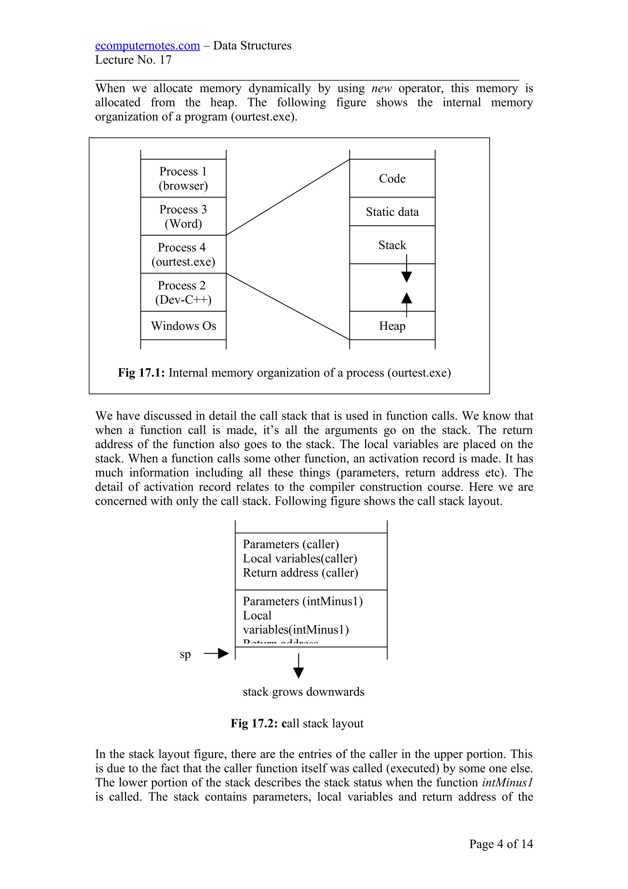 ecomputernotes.com – Data Structures
Lecture No. 17
___________________________________________________________________
When we allocate memory dynamically by using new operator, this memory is
allocated from the heap. The following figure shows the internal memory
organization of a program (ourtest.exe).
Fig 17.1: Internal memory organization of a process (ourtest.exe)
We have discussed in detail the call stack that is used in function calls. We know that
when a function call is made, it’s all the arguments go on the stack. The return
address of the function also goes to the stack. The local variables are placed on the
stack. When a function calls some other function, an activation record is made. It has
much information including all these things (parameters, return address etc). The
detail of activation record relates to the compiler construction course. Here we are
concerned with only the call stack. Following figure shows the call stack layout.
In the stack layout figure, there are the entries of the caller in the upper portion. This
is due to the fact that the caller function itself was called (executed) by some one else.
The lower portion of the stack describes the stack status when the function intMinus1
is called. The stack contains parameters, local variables and return address of the
Page 4 of 14
Process 1
(browser)
Process 3
(Word)
Process 4
(ourtest.exe)
Process 2
(Dev-C++)
Windows Os Heap
Static data
Stack
Code
Parameters (caller)
Local variables(caller)
Return address (caller)
Parameters (intMinus1)
Local
variables(intMinus1)
Return address
stack grows downwards
sp
Fig 17.2: call stack layout
 