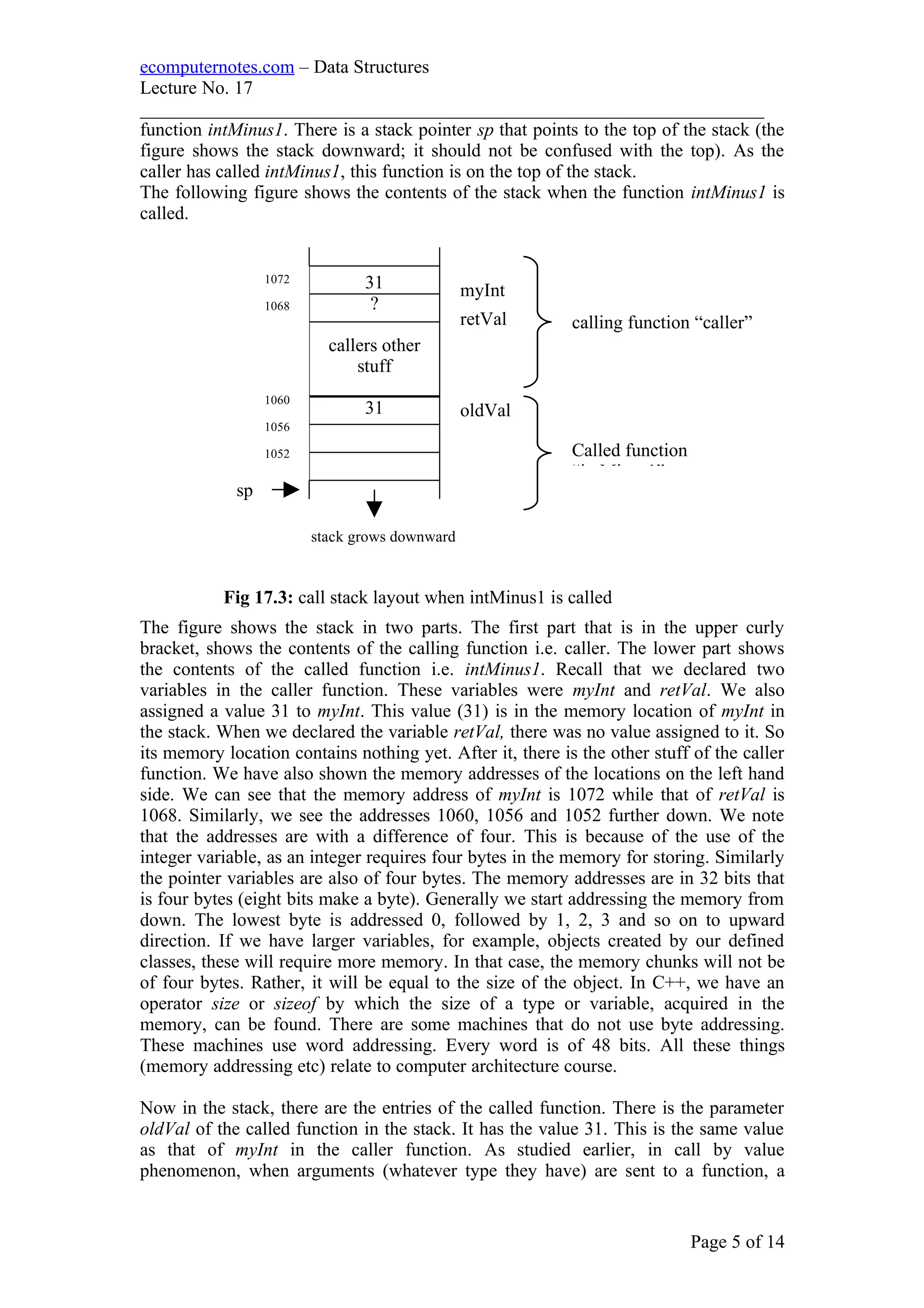 ecomputernotes.com – Data Structures
Lecture No. 17
___________________________________________________________________
function intMinus1. There is a stack pointer sp that points to the top of the stack (the
figure shows the stack downward; it should not be confused with the top). As the
caller has called intMinus1, this function is on the top of the stack.
The following figure shows the contents of the stack when the function intMinus1 is
called.
The figure shows the stack in two parts. The first part that is in the upper curly
bracket, shows the contents of the calling function i.e. caller. The lower part shows
the contents of the called function i.e. intMinus1. Recall that we declared two
variables in the caller function. These variables were myInt and retVal. We also
assigned a value 31 to myInt. This value (31) is in the memory location of myInt in
the stack. When we declared the variable retVal, there was no value assigned to it. So
its memory location contains nothing yet. After it, there is the other stuff of the caller
function. We have also shown the memory addresses of the locations on the left hand
side. We can see that the memory address of myInt is 1072 while that of retVal is
1068. Similarly, we see the addresses 1060, 1056 and 1052 further down. We note
that the addresses are with a difference of four. This is because of the use of the
integer variable, as an integer requires four bytes in the memory for storing. Similarly
the pointer variables are also of four bytes. The memory addresses are in 32 bits that
is four bytes (eight bits make a byte). Generally we start addressing the memory from
down. The lowest byte is addressed 0, followed by 1, 2, 3 and so on to upward
direction. If we have larger variables, for example, objects created by our defined
classes, these will require more memory. In that case, the memory chunks will not be
of four bytes. Rather, it will be equal to the size of the object. In C++, we have an
operator size or sizeof by which the size of a type or variable, acquired in the
memory, can be found. There are some machines that do not use byte addressing.
These machines use word addressing. Every word is of 48 bits. All these things
(memory addressing etc) relate to computer architecture course.
Now in the stack, there are the entries of the called function. There is the parameter
oldVal of the called function in the stack. It has the value 31. This is the same value
as that of myInt in the caller function. As studied earlier, in call by value
phenomenon, when arguments (whatever type they have) are sent to a function, a
Page 5 of 14
31
?
callers other
stuff
31
stack grows downward
sp
1072
1068
1060
1056
1052
myInt
retVal
oldVal
calling function “caller”
Called function
“intMinus1”
Fig 17.3: call stack layout when intMinus1 is called
 