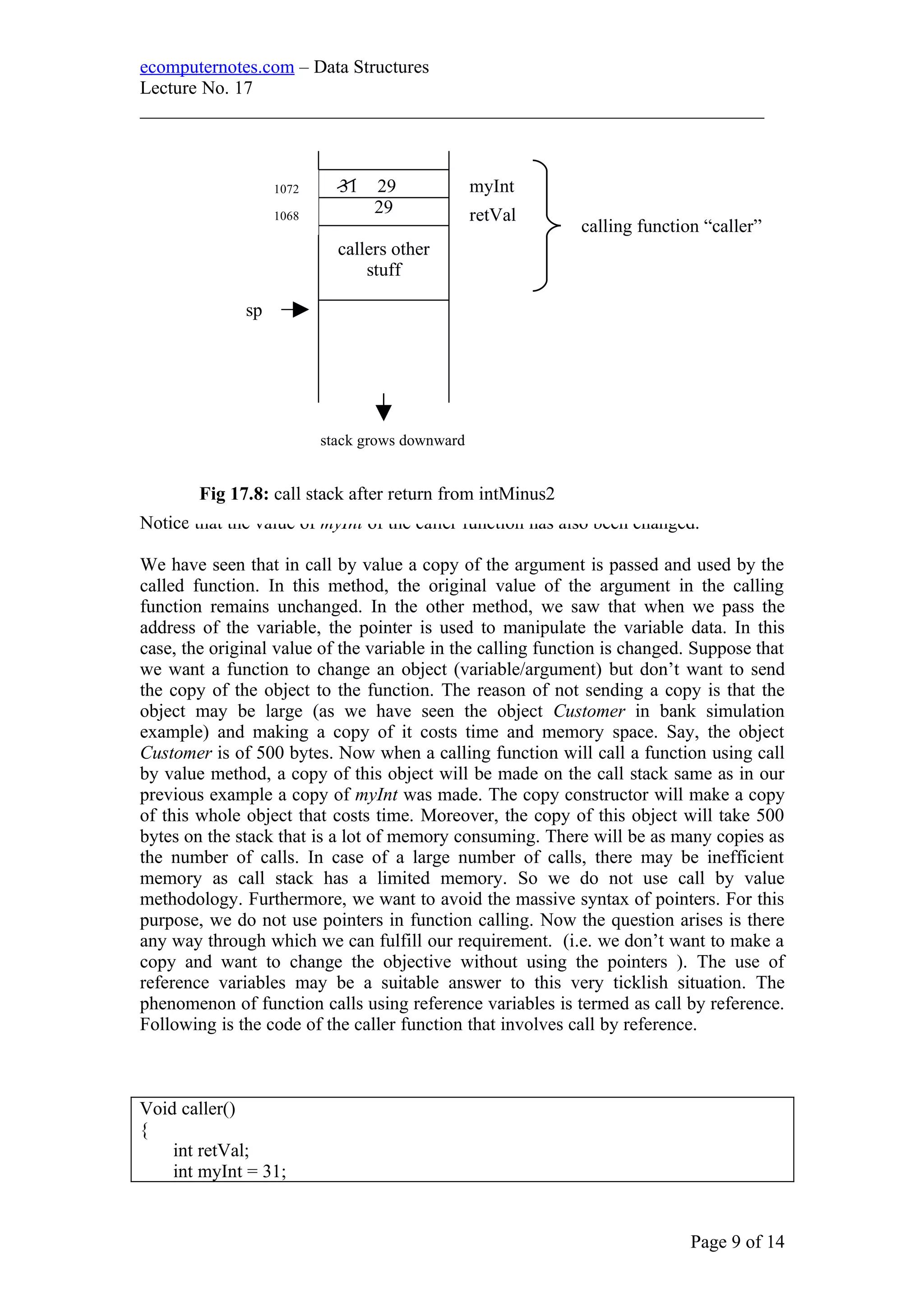 ecomputernotes.com – Data Structures
Lecture No. 17
___________________________________________________________________
Notice that the value of myInt of the caller function has also been changed.
We have seen that in call by value a copy of the argument is passed and used by the
called function. In this method, the original value of the argument in the calling
function remains unchanged. In the other method, we saw that when we pass the
address of the variable, the pointer is used to manipulate the variable data. In this
case, the original value of the variable in the calling function is changed. Suppose that
we want a function to change an object (variable/argument) but don’t want to send
the copy of the object to the function. The reason of not sending a copy is that the
object may be large (as we have seen the object Customer in bank simulation
example) and making a copy of it costs time and memory space. Say, the object
Customer is of 500 bytes. Now when a calling function will call a function using call
by value method, a copy of this object will be made on the call stack same as in our
previous example a copy of myInt was made. The copy constructor will make a copy
of this whole object that costs time. Moreover, the copy of this object will take 500
bytes on the stack that is a lot of memory consuming. There will be as many copies as
the number of calls. In case of a large number of calls, there may be inefficient
memory as call stack has a limited memory. So we do not use call by value
methodology. Furthermore, we want to avoid the massive syntax of pointers. For this
purpose, we do not use pointers in function calling. Now the question arises is there
any way through which we can fulfill our requirement. (i.e. we don’t want to make a
copy and want to change the objective without using the pointers ). The use of
reference variables may be a suitable answer to this very ticklish situation. The
phenomenon of function calls using reference variables is termed as call by reference.
Following is the code of the caller function that involves call by reference.
Void caller()
{
int retVal;
int myInt = 31;
Page 9 of 14
31 29
29
callers other
stuff
stack grows downward
sp
1072
1068
myInt
retVal
calling function “caller”
Fig 17.8: call stack after return from intMinus2
 