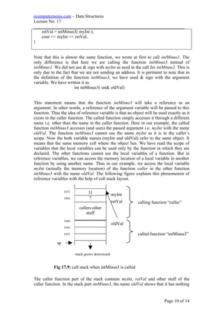 ecomputernotes.com – Data Structures
Lecture No. 17
___________________________________________________________________
retVal = intMinus3( myInt );
cout << myInt << retVal;
}
Note that this is almost the same function, we wrote at first to call intMinus1. The
only difference is that here we are calling the function intMinus3 instead of
intMinus1. We did not use & sign with myInt as used in the call for intMinus2. This is
only due to the fact that we are not sending an address. It is pertinent to note that in
the definition of the function intMinus3, we have used & sign with the argument
variable. We have written it as
int intMinus3( int& oldVal)
This statement means that the function intMinus3 will take a reference as an
argument. In other words, a reference of the argument variable will be passed to this
function. Thus the idea of reference variable is that an object will be used exactly as it
exists in the caller function. The called function simply accesses it through a different
name i.e. other than the name in the caller function. Here in our example, the called
function intMinus3 accesses (and uses) the passed argument i.e. myInt with the name
oldVal. The function intMinus3 cannot use the name myInt as it is in the caller’s
scope. Now the both variable names (myInt and oldVal) refer to the same object. It
means that the same memory cell where the object lies. We have read the scope of
variables that the local variables can be used only by the function in which they are
declared. The other functions cannot use the local variables of a function. But in
reference variables, we can access the memory location of a local variable in another
function by using another name. Thus in our example, we access the local variable
myInt (actually the memory location) of the function caller in the other function
intMinus3 with the name oldVal. The following figure explains this phenomenon of
reference variables with the help of call stack layout.
The caller function part of the stack contains myInt, retVal and other stuff of the
caller function. In the stack part intMinus3, the name oldVal shows that it has nothing
Page 10 of 14
31
?
callers other
stuff
stack grows downward
sp
1072
1068
1060
1056
1052
myInt
retVal
oldVal
calling function “caller”
called function “intMinus3”
Fig 17.9: call stack when intMinus3 is called
 