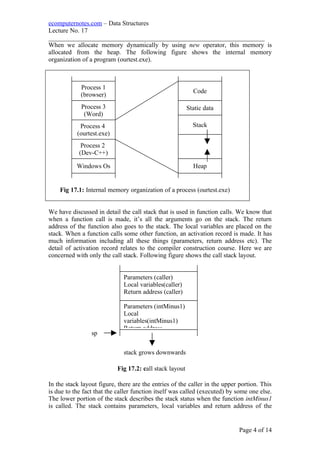 ecomputernotes.com – Data Structures
Lecture No. 17
___________________________________________________________________
When we allocate memory dynamically by using new operator, this memory is
allocated from the heap. The following figure shows the internal memory
organization of a program (ourtest.exe).
Fig 17.1: Internal memory organization of a process (ourtest.exe)
We have discussed in detail the call stack that is used in function calls. We know that
when a function call is made, it’s all the arguments go on the stack. The return
address of the function also goes to the stack. The local variables are placed on the
stack. When a function calls some other function, an activation record is made. It has
much information including all these things (parameters, return address etc). The
detail of activation record relates to the compiler construction course. Here we are
concerned with only the call stack. Following figure shows the call stack layout.
In the stack layout figure, there are the entries of the caller in the upper portion. This
is due to the fact that the caller function itself was called (executed) by some one else.
The lower portion of the stack describes the stack status when the function intMinus1
is called. The stack contains parameters, local variables and return address of the
Page 4 of 14
Process 1
(browser)
Process 3
(Word)
Process 4
(ourtest.exe)
Process 2
(Dev-C++)
Windows Os Heap
Static data
Stack
Code
Parameters (caller)
Local variables(caller)
Return address (caller)
Parameters (intMinus1)
Local
variables(intMinus1)
Return address
stack grows downwards
sp
Fig 17.2: call stack layout
 