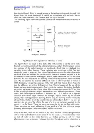 ecomputernotes.com – Data Structures
Lecture No. 17
___________________________________________________________________
function intMinus1. There is a stack pointer sp that points to the top of the stack (the
figure shows the stack downward; it should not be confused with the top). As the
caller has called intMinus1, this function is on the top of the stack.
The following figure shows the contents of the stack when the function intMinus1 is
called.
The figure shows the stack in two parts. The first part that is in the upper curly
bracket, shows the contents of the calling function i.e. caller. The lower part shows
the contents of the called function i.e. intMinus1. Recall that we declared two
variables in the caller function. These variables were myInt and retVal. We also
assigned a value 31 to myInt. This value (31) is in the memory location of myInt in
the stack. When we declared the variable retVal, there was no value assigned to it. So
its memory location contains nothing yet. After it, there is the other stuff of the caller
function. We have also shown the memory addresses of the locations on the left hand
side. We can see that the memory address of myInt is 1072 while that of retVal is
1068. Similarly, we see the addresses 1060, 1056 and 1052 further down. We note
that the addresses are with a difference of four. This is because of the use of the
integer variable, as an integer requires four bytes in the memory for storing. Similarly
the pointer variables are also of four bytes. The memory addresses are in 32 bits that
is four bytes (eight bits make a byte). Generally we start addressing the memory from
down. The lowest byte is addressed 0, followed by 1, 2, 3 and so on to upward
direction. If we have larger variables, for example, objects created by our defined
classes, these will require more memory. In that case, the memory chunks will not be
of four bytes. Rather, it will be equal to the size of the object. In C++, we have an
operator size or sizeof by which the size of a type or variable, acquired in the
memory, can be found. There are some machines that do not use byte addressing.
These machines use word addressing. Every word is of 48 bits. All these things
(memory addressing etc) relate to computer architecture course.
Now in the stack, there are the entries of the called function. There is the parameter
oldVal of the called function in the stack. It has the value 31. This is the same value
as that of myInt in the caller function. As studied earlier, in call by value
phenomenon, when arguments (whatever type they have) are sent to a function, a
Page 5 of 14
31
?
callers other
stuff
31
stack grows downward
sp
1072
1068
1060
1056
1052
myInt
retVal
oldVal
calling function “caller”
Called function
“intMinus1”
Fig 17.3: call stack layout when intMinus1 is called
 