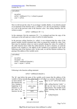 ecomputernotes.com – Data Structures
Lecture No. 17
___________________________________________________________________
void caller()
{
int retVal;
retVal = intMinus1( 31 ); // a literal is passed
cout << retVal;
}
Here we did not put the value 31 in an integer variable. Rather, it was directly passed
as an argument in the function call i.e. intMinus1 (31). We are not passing a variable
as it was in the previous code of the function caller. The calling statement also be
written as under:
retVal = intMinus1( 30 + 1 );
In this statement, first the expression 30 + 1 is evaluated and then the copy of the
result goes to the call stack as a value of oldVal of called function.
In the previous calling function (i.e. caller), it was witnessed that the value of the
passed variable (myInt) remained same when we passed the variable by value. Now
there may be situations where we want to actually change the value of a variable of
the caller function from within the called function. In such a situation, we send the
pointer to the variable (i.e. the address of the variable) as an argument. Look at the
following code of the function caller. In this code, we call the function intMinus2 by
passing it the address of the variable myInt.
void caller()
{
int retVal;
int myInt = 31;
retVal = intMinus2( &myInt );
cout << myInt << retVal;
}
Following is the function calling statement
retVal = intMinus2( &myInt );
The ‘&’ sign before the name of the variable myInt means that the address of the
variable is being passed. The called function will take it as a pointer. Remember that
we have declared the argument of the function intMinus2 as int* oldVal that means
this function takes a pointer as an argument.
Now, keeping in mind that a pointer is being sent to the function, let’s see what is
happening in the call stack. The stack portion which has the stuff of the calling
function i.e. caller is the same as seen in the call by value process. The variable myInt
has value 31 and value of retVal will be written after returning from the called
function. Its stack layout is shown in the figure 17.6 below.
Page 7 of 14
31
?
callers other
stuff
1072
stack grows downward
sp
1072
1068
1060
1056
1052
myInt
retVal
oldVal
calling function “caller”
Called function
“intMinus2”
Fig 17.6 call stack layout when intMinus2 is called
 