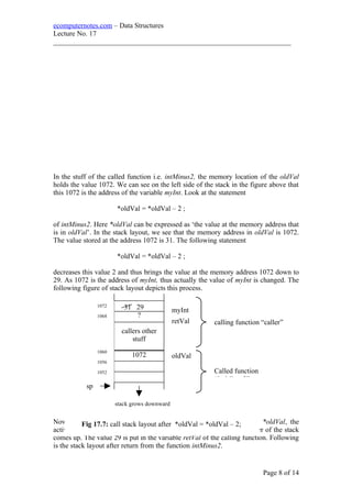ecomputernotes.com – Data Structures
Lecture No. 17
___________________________________________________________________
In the stuff of the called function i.e. intMinus2, the memory location of the oldVal
holds the value 1072. We can see on the left side of the stack in the figure above that
this 1072 is the address of the variable myInt. Look at the statement
*oldVal = *oldVal – 2 ;
of intMinus2. Here *oldVal can be expressed as ‘the value at the memory address that
is in oldVal’. In the stack layout, we see that the memory address in oldVal is 1072.
The value stored at the address 1072 is 31. The following statement
*oldVal = *oldVal – 2 ;
decreases this value 2 and thus brings the value at the memory address 1072 down to
29. As 1072 is the address of myInt, thus actually the value of myInt is changed. The
following figure of stack layout depicts this process.
Now when the execution of the called function ends after returning *oldVal, the
activation record of this function is removed from the stack. The pointer of the stack
comes up. The value 29 is put in the variable retVal of the calling function. Following
is the stack layout after return from the function intMinus2.
Page 8 of 14
31 29
?
callers other
stuff
1072
stack grows downward
sp
1072
1068
1060
1056
1052
myInt
retVal
oldVal
calling function “caller”
Called function
“intMinus2”
Fig 17.7: call stack layout after *oldVal = *oldVal – 2;
 