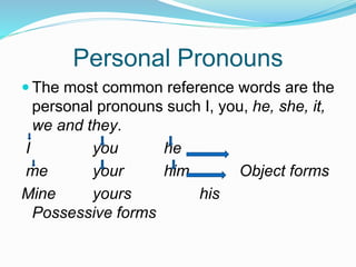 Personal Pronouns
 The most common reference words are the
personal pronouns such I, you, he, she, it,
we and they.
I you he
me your him Object forms
Mine yours his
Possessive forms
 