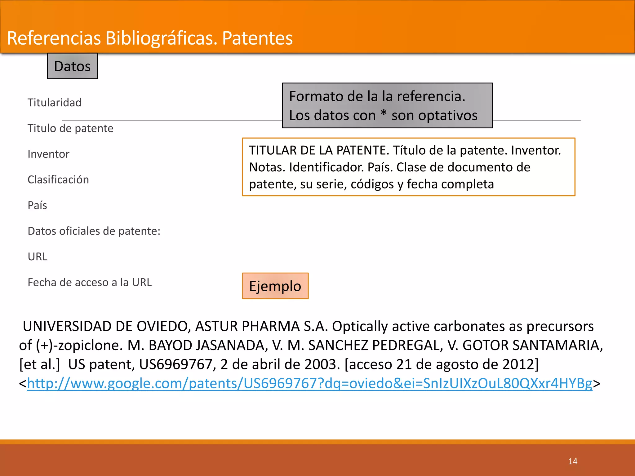 Referencias Bibliográficas. Patentes
Titularidad
Titulo de patente
Inventor
Clasificación
País
Datos oficiales de patente:
URL
Fecha de acceso a la URL
14
TITULAR DE LA PATENTE. Título de la patente. Inventor.
Notas. Identificador. País. Clase de documento de
patente, su serie, códigos y fecha completa
UNIVERSIDAD DE OVIEDO, ASTUR PHARMA S.A. Optically active carbonates as precursors
of (+)-zopiclone. M. BAYOD JASANADA, V. M. SANCHEZ PEDREGAL, V. GOTOR SANTAMARIA,
[et al.] US patent, US6969767, 2 de abril de 2003. [acceso 21 de agosto de 2012]
<http://www.google.com/patents/US6969767?dq=oviedo&ei=SnIzUIXzOuL80QXxr4HYBg>
Datos
Formato de la la referencia.
Los datos con * son optativos
Ejemplo
 