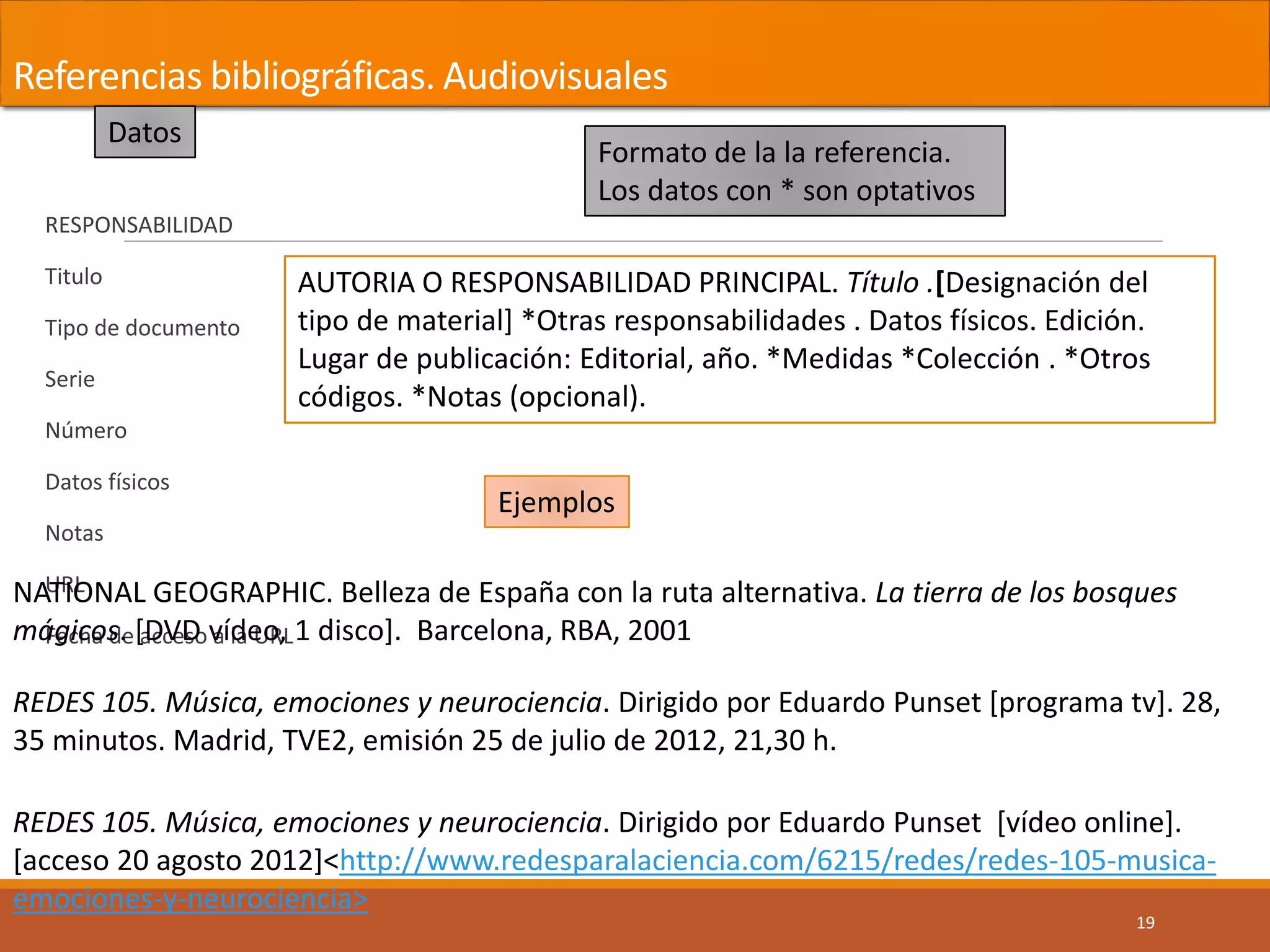 Referencias bibliográficas. Audiovisuales
RESPONSABILIDAD
Titulo
Tipo de documento
Serie
Número
Datos físicos
Notas
URL
Fecha de acceso a la URL
19
Datos
Formato de la la referencia.
Los datos con * son optativos
Ejemplos
REDES 105. Música, emociones y neurociencia. Dirigido por Eduardo Punset [programa tv]. 28,
35 minutos. Madrid, TVE2, emisión 25 de julio de 2012, 21,30 h.
REDES 105. Música, emociones y neurociencia. Dirigido por Eduardo Punset [vídeo online].
[acceso 20 agosto 2012]<http://www.redesparalaciencia.com/6215/redes/redes-105-musica-
emociones-y-neurociencia>
NATIONAL GEOGRAPHIC. Belleza de España con la ruta alternativa. La tierra de los bosques
mágicos. [DVD vídeo, 1 disco]. Barcelona, RBA, 2001
AUTORIA O RESPONSABILIDAD PRINCIPAL. Título .[Designación del
tipo de material] *Otras responsabilidades . Datos físicos. Edición.
Lugar de publicación: Editorial, año. *Medidas *Colección . *Otros
códigos. *Notas (opcional).
 