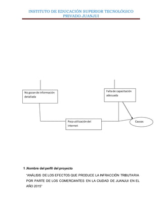 INSTITUTO DE EDUCACIÓN SUPERIOR TECNOLÓGICO
PRIVADO JUANJUI
1 .Nombre del perfil del proyecto
“ANÁLISIS DE LOS EFECTOS QUE PRODUCE LA INFRACCIÓN TRIBUTARIA
POR PARTE DE LOS COMERCIANTES EN LA CIUDAD DE JUANJUI EN EL
AÑO 2015”
No gozande información
detallada
Poca utilizacióndel
internet
Causas
Faltade capacitación
adecuada
 