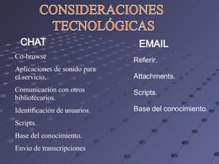 Co-browse Aplicaciones de sonido para el servicio. Comunicación con otros bibliotecarios. Identificación de usuarios. Scripts. Base del conocimiento. Envio de transcripciones Referir. Attachments. Scripts. Base del conocimiento. 