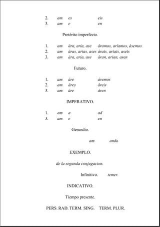 2. am es eis
3. am e en
Pretérito imperfecto.
1. am ára, aria, ase áramos, aríamos, ásemos
2. am áras, arias, ases árais, ariais, aseis
3. am ára, aria, ase áran, arian, asen
Futuro.
1. am áre áremos
2. am áres áreis
3. am áre áren
IMPERATIVO.
1. am a ad
3. am e en
Gerundio.
am ando
EXEMPLO.
de la segunda conjugacion.
Infinitivo. temer.
INDICATIVO.
Tiempo presente.
PERS. RAD. TERM. SING. TERM. PLUR.
 