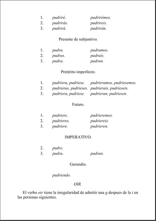 OIR.
El verbo oir tiene la irregularidad de admitir una g despues de la i en
las personas siguientes.
1. pudriré. pudrirémos.
2. pudrirás. pudrireis.
3. pudrirá. pudrirán.
Presente de subjuntivo.
1. pudra. pudramos.
2. pudras. pudrais.
3. pudra. pudran.
Pretérito imperfecto.
1. pudriera, pudriese. pudrieramos, pudriesemos.
2. pudrieras, pudrieses. pudrierais, pudrieseis.
3. pudriera, pudriese. pudrieran, pudriesen.
Futuro.
1. pudriere. pudrieremos.
2. pudrieres. pudriereis.
3. pudriere. pudrieren.
IMPERATIVO.
2. pudre.
3. pudra. pudran.
Gerundio.
pudriendo.
 
