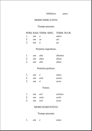 Infinitivo. amar.
MODO INDICATIVO.
Tiempo presente.
PERS. RAD. TERM. SING. TERM. PLUR.
1. am o amos
2. am as ais
3. am a an
Pretérito imperfecto.
1. am aba ábamos
2. am abas abais.
3. am aba aban
Pretérito perfecto.
1. am é amos
2. am aste asteis.
3. am ó aron
Futuro.
1. am aré arémos
2. am arás aréis
3. am ará aran
MODO SUBJUNTIVO.
Tiempo presente.
1. am e emos
 