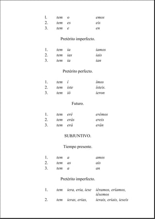 l. tem o emos
2. tem es eis
3. tem e en
Pretérito imperfecto.
1. tem ia iamos
2. tem ias iais
3. tem ia ian
Pretérito perfecto.
1. tem í ímos
2. tem iste ísteis.
3. tem ió ieron
Futuro.
1. tem eré erémos
2. tem erás ereis
3. tem erá erán
SUBJUNTIVO.
Tiempo presente.
1. tem a amos
2. tem as ais
3. tem a an
Pretérito imperfecto.
1. tem iera, eria, iese iéramos, eríamos,
iésemos
2. tem ieras, erias, ierais, eriais, ieseis
 