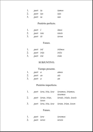 1. part ia iamos
2. part ias iais
3. part ia ian
Pretérito perfecto.
1. part í imos
2. part iste isteis
3. part ió ieron
Futuro.
1. part iré irémos
2. part irás iréis
3. part irá irán
SUBJUNTIVO.
Tiempo presente.
1. part a amos
2. part as ais
3. part a an
Pretérito imperfecto.
1. part iera, iria, iese ieramos, iriamos,
iesemos
2. part ieras, irias,
ieses
ierais, iriais, ieseis
3. part iera, iria, iese ieran, irian, iesen
Futuro.
1. part iere ieremos
2. part ieres iereis
 