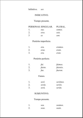 Infinitivo. ser.
INDICATIVO.
Tiempo presente.
PERSONAS. SINGULAR. PLURAL.
1. soy. somos.
2. eres. sois.
3 es son.
Pretérito imperfecto.
1. era. eramos.
2. eras. erais.
3. era. eran.
Pretérito perfecto.
1. fui. fuimos.
2. fuiste. fuisteis.
3. fue. fueron.
Futuro.
1. seré. serémos.
2. serás. seréis.
3. será. serán.
SUBJUNTIVO.
Tiempo presente.
1. sea. seamos.
2. seas. seais.
 
