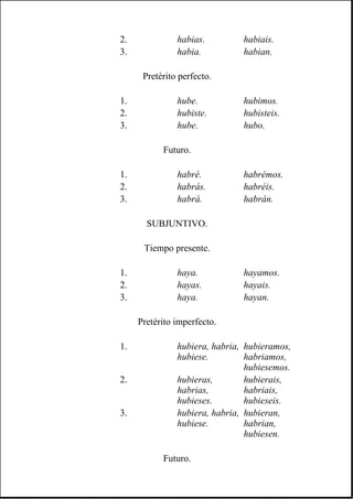 2. habias. habiais.
3. habia. habian.
Pretérito perfecto.
1. hube. hubimos.
2. hubiste. hubisteis.
3. hube. hubo.
Futuro.
1. habré. habrémos.
2. habrás. habréis.
3. habrá. habrán.
SUBJUNTIVO.
Tiempo presente.
1. haya. hayamos.
2. hayas. hayais.
3. haya. hayan.
Pretérito imperfecto.
1. hubiera, habria,
hubiese.
hubieramos,
habriamos,
hubiesemos.
2. hubieras,
habrias,
hubieses.
hubierais,
habriais,
hubieseis.
3. hubiera, habria,
hubiese.
hubieran,
habrian,
hubiesen.
Futuro.
 