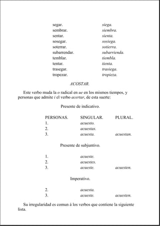 ACOSTAR.
Este verbo muda la o radical en ue en los mismos tiempos, y
personas que admite i el verbo acertar, de esta suerte:
Su irregularidad es comun á los verbos que contiene la siguiente
lista.
segar. siega.
sembrar. siembra.
sentar. sienta.
sosegar. sosiega.
soterrar. sotierra.
subarrendar. subarrienda.
temblar. tiembla.
tentar. tienta.
trasegar. trasiega.
tropezar. tropieza.
Presente de indicativo.
PERSONAS. SINGULAR. PLURAL.
1. acuesto.
2. acuestas.
3. acuesta. acuestan.
Presente de subjuntivo.
1. acueste.
2. acuestes.
3. acueste. acuesten.
Imperativo.
2. acuesta.
3. acueste. acuesten.
 