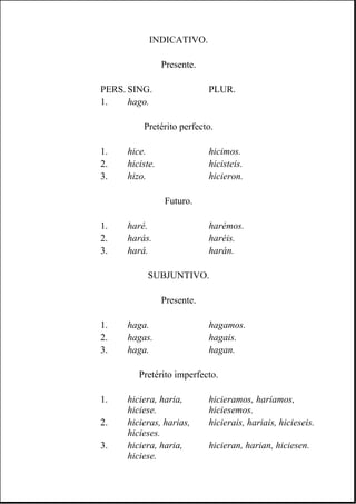 INDICATIVO.
Presente.
PERS. SING. PLUR.
1. hago.
Pretérito perfecto.
1. hice. hicimos.
2. hiciste. hicisteis.
3. hizo. hicieron.
Futuro.
1. haré. harémos.
2. harás. haréis.
3. hará. harán.
SUBJUNTIVO.
Presente.
1. haga. hagamos.
2. hagas. hagais.
3. haga. hagan.
Pretérito imperfecto.
1. hiciera, haria,
hiciese.
hicieramos, hariamos,
hiciesemos.
2. hicieras, harias,
hicieses.
hicierais, hariais, hicieseis.
3. hiciera, haria,
hiciese.
hicieran, harian, hiciesen.
 