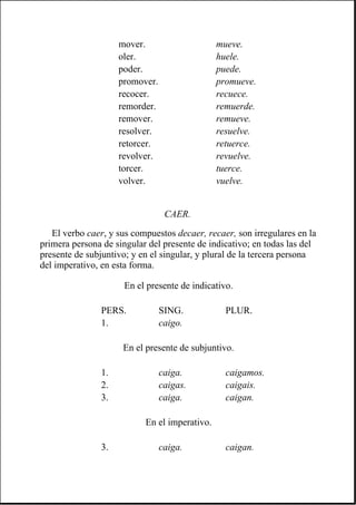 CAER.
El verbo caer, y sus compuestos decaer, recaer, son irregulares en la
primera persona de singular del presente de indicativo; en todas las del
presente de subjuntivo; y en el singular, y plural de la tercera persona
del imperativo, en esta forma.
mover. mueve.
oler. huele.
poder. puede.
promover. promueve.
recocer. recuece.
remorder. remuerde.
remover. remueve.
resolver. resuelve.
retorcer. retuerce.
revolver. revuelve.
torcer. tuerce.
volver. vuelve.
En el presente de indicativo.
PERS. SING. PLUR.
1. caigo.
En el presente de subjuntivo.
1. caiga. caigamos.
2. caigas. caigais.
3. caiga. caigan.
En el imperativo.
3. caiga. caigan.
 