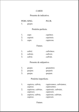 CABER.
Presente de indicativo.
PERS. SING. PLUR.
1. quepo.
Pretérito perfecto.
1. cupe. cupimos.
2. cupiste. cupisteis.
3. cupo. cupieron.
Futuro.
1. cabré. cabrémos.
2. cabrás. cabreis.
3. cabrá. cabrán.
Presente de subjuntivo.
1. quepa. quepamos.
2. quepas. quepais.
3. quepa. quepan.
Pretérito imperfecto.
1. cupiera, cabria,
cupiese.
cupieramos, cabriamos,
cupiesemos.
2. cupieras, cabrias,
cupieses.
cupierais, cabriais,
cupieseis.
3. cupiera, cabria,
cupiese.
cupieran, cabrian,
cupiesen.
Futuro.
 