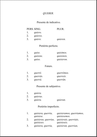 QUERER.
Presente de indicativo.
PERS. SING. PLUR.
1. quiero.
2. quieres.
3. quiere. quieren.
Pretérito perfecto.
1. quise. quisimos.
2. quisiste. quisisteis.
3. quiso. quisieron.
Futuro.
1. querré. querrémos.
2. querrás. querreis.
3. querrá. querrán.
Presente de subjuntivo.
1. quiera.
2. quieras.
3. quiera. quieran.
Pretérito imperfecto.
1. quisiera, querria,
quisiese.
quisieramos, querriamos,
quisiesemos.
2. quisieras, querrias,
quisieses.
quisierais, querriais,
quisieseis.
3. quisiera, querria, quisieran, querrian,
 