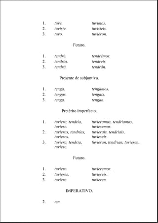 1. tuve. tuvimos.
2. tuviste. tuvisteis.
3. tuvo. tuvieron.
Futuro.
1. tendré. tendrémos.
2. tendrás. tendreis.
3. tendrá. tendrán.
Presente de subjuntivo.
1. tenga. tengamos.
2. tengas. tengais.
3. tenga. tengan.
Pretérito imperfecto.
1. tuviera, tendria,
tuviese.
tuvieramos, tendriamos,
tuviesemos.
2. tuvieras, tendrias,
tuvieses.
tuvierais, tendriais,
tuvieseis.
3. tuviera, tendria,
tuviese.
tuvieran, tendrian, tuviesen.
Futuro.
1. tuviere. tuvieremos.
2. tuvieres. tuviereis.
3. tuviere. tuvieren.
IMPERATIVO.
2. ten.
 