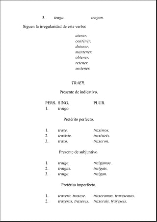 Siguen la irregularidad de este verbo:
TRAER.
3. tenga. tengan.
atener.
contener.
detener.
mantener.
obtener.
retener.
sostener.
Presente de indicativo.
PERS. SING. PLUR.
1. traigo.
Pretérito perfecto.
1. traxe. traximos.
2. traxiste. traxisteis.
3. traxo. traxeron.
Presente de subjuntivo.
1. traiga. traigamos.
2. traigas. traigais.
3. traiga. traigan.
Pretérito imperfecto.
1. traxera, traxese. traxeramos, traxesemos.
2. traxeras, traxeses. traxerais, traxeseis.
 