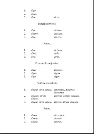 1. digo.
2. dices.
3. dice. dicen.
Pretérito perfecto.
1. dixe. diximos.
2. dixiste. dixisteis.
3. dixo. dixeron.
Futuro.
1. diré. dirémos.
2. dirás. diréis.
3. dirá. dirán.
Presente de subjuntivo.
1. diga. digamos.
2. digas. digais.
3. diga. digan.
Pretérito imperfecto.
1. dixera, diria, dixese. dixeramos, diriamos,
dixesemos
2. dixeras, dirias,
dixeses.
dixerais, diriais, dixeseis.
3. dixera, diria, dixese. dixeran, dirian, dixesen.
Futuro.
1. dixere. dixeremos.
2. dixeres. dixereis.
3. dixere. dixeren.
 