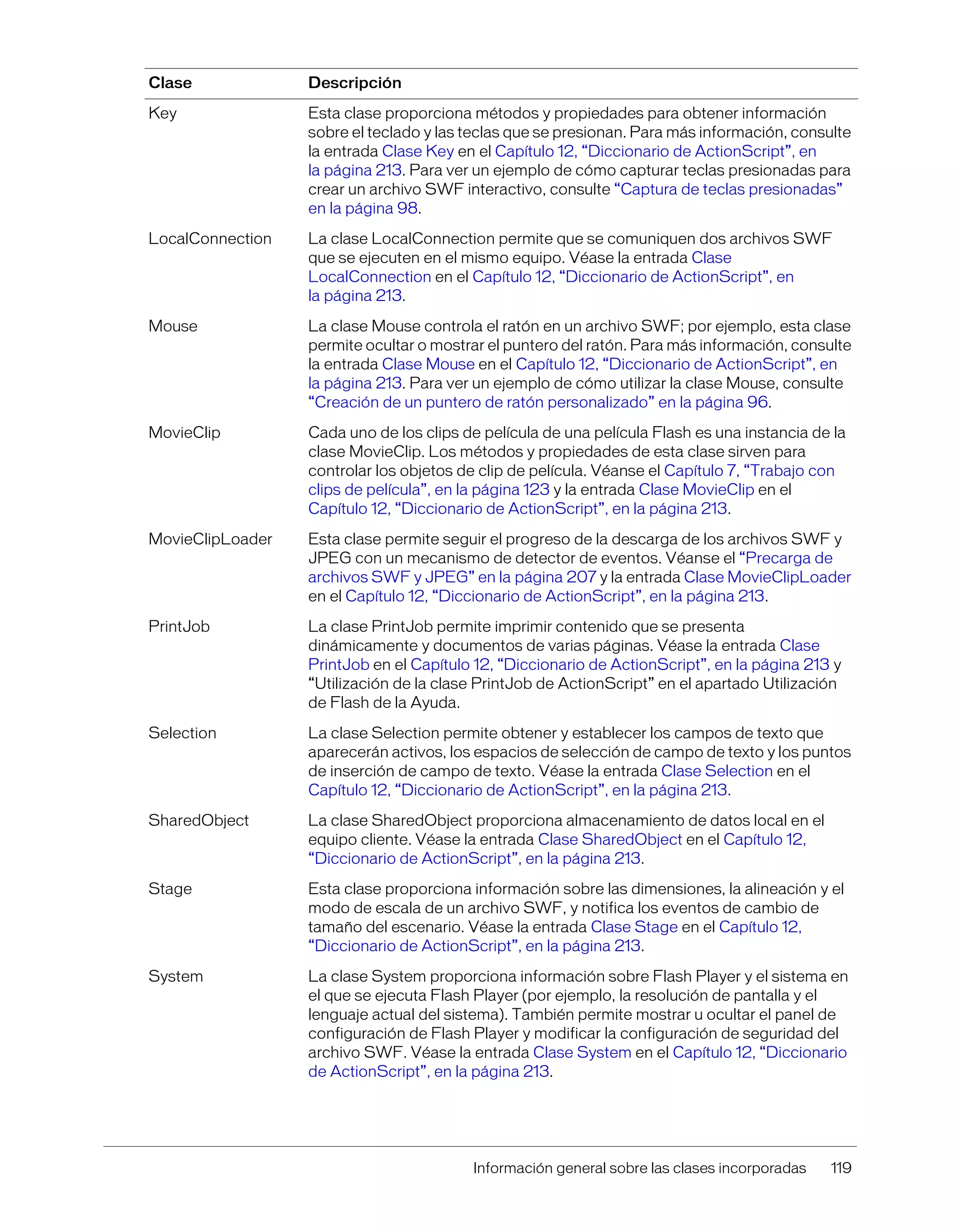 Información general sobre las clases incorporadas 119
Key Esta clase proporciona métodos y propiedades para obtener información
sobre el teclado y las teclas que se presionan. Para más información, consulte
la entrada Clase Key en el Capítulo 12, “Diccionario de ActionScript”, en
la página 213. Para ver un ejemplo de cómo capturar teclas presionadas para
crear un archivo SWF interactivo, consulte “Captura de teclas presionadas”
en la página 98.
LocalConnection La clase LocalConnection permite que se comuniquen dos archivos SWF
que se ejecuten en el mismo equipo. Véase la entrada Clase
LocalConnection en el Capítulo 12, “Diccionario de ActionScript”, en
la página 213.
Mouse La clase Mouse controla el ratón en un archivo SWF; por ejemplo, esta clase
permite ocultar o mostrar el puntero del ratón. Para más información, consulte
la entrada Clase Mouse en el Capítulo 12, “Diccionario de ActionScript”, en
la página 213. Para ver un ejemplo de cómo utilizar la clase Mouse, consulte
“Creación de un puntero de ratón personalizado” en la página 96.
MovieClip Cada uno de los clips de película de una película Flash es una instancia de la
clase MovieClip. Los métodos y propiedades de esta clase sirven para
controlar los objetos de clip de película. Véanse el Capítulo 7, “Trabajo con
clips de película”, en la página 123 y la entrada Clase MovieClip en el
Capítulo 12, “Diccionario de ActionScript”, en la página 213.
MovieClipLoader Esta clase permite seguir el progreso de la descarga de los archivos SWF y
JPEG con un mecanismo de detector de eventos. Véanse el “Precarga de
archivos SWF y JPEG” en la página 207 y la entrada Clase MovieClipLoader
en el Capítulo 12, “Diccionario de ActionScript”, en la página 213.
PrintJob La clase PrintJob permite imprimir contenido que se presenta
dinámicamente y documentos de varias páginas. Véase la entrada Clase
PrintJob en el Capítulo 12, “Diccionario de ActionScript”, en la página 213 y
“Utilización de la clase PrintJob de ActionScript” en el apartado Utilización
de Flash de la Ayuda.
Selection La clase Selection permite obtener y establecer los campos de texto que
aparecerán activos, los espacios de selección de campo de texto y los puntos
de inserción de campo de texto. Véase la entrada Clase Selection en el
Capítulo 12, “Diccionario de ActionScript”, en la página 213.
SharedObject La clase SharedObject proporciona almacenamiento de datos local en el
equipo cliente. Véase la entrada Clase SharedObject en el Capítulo 12,
“Diccionario de ActionScript”, en la página 213.
Stage Esta clase proporciona información sobre las dimensiones, la alineación y el
modo de escala de un archivo SWF, y notifica los eventos de cambio de
tamaño del escenario. Véase la entrada Clase Stage en el Capítulo 12,
“Diccionario de ActionScript”, en la página 213.
System La clase System proporciona información sobre Flash Player y el sistema en
el que se ejecuta Flash Player (por ejemplo, la resolución de pantalla y el
lenguaje actual del sistema). También permite mostrar u ocultar el panel de
configuración de Flash Player y modificar la configuración de seguridad del
archivo SWF. Véase la entrada Clase System en el Capítulo 12, “Diccionario
de ActionScript”, en la página 213.
Clase Descripción
 