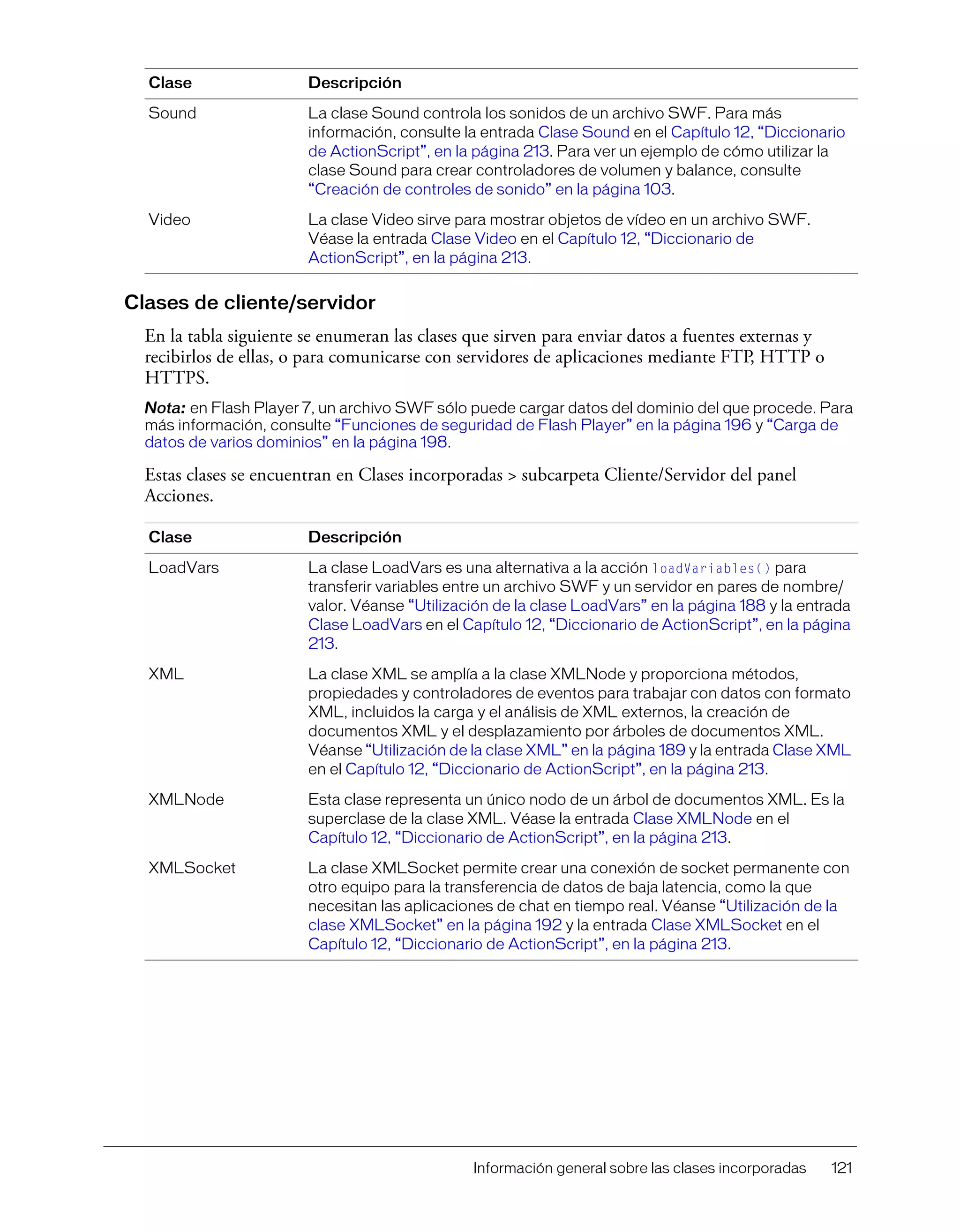 Información general sobre las clases incorporadas 121
Clases de cliente/servidor
En la tabla siguiente se enumeran las clases que sirven para enviar datos a fuentes externas y
recibirlos de ellas, o para comunicarse con servidores de aplicaciones mediante FTP, HTTP o
HTTPS.
Nota: en Flash Player 7, un archivo SWF sólo puede cargar datos del dominio del que procede. Para
más información, consulte “Funciones de seguridad de Flash Player” en la página 196 y “Carga de
datos de varios dominios” en la página 198.
Estas clases se encuentran en Clases incorporadas > subcarpeta Cliente/Servidor del panel
Acciones.
Sound La clase Sound controla los sonidos de un archivo SWF. Para más
información, consulte la entrada Clase Sound en el Capítulo 12, “Diccionario
de ActionScript”, en la página 213. Para ver un ejemplo de cómo utilizar la
clase Sound para crear controladores de volumen y balance, consulte
“Creación de controles de sonido” en la página 103.
Video La clase Video sirve para mostrar objetos de vídeo en un archivo SWF.
Véase la entrada Clase Video en el Capítulo 12, “Diccionario de
ActionScript”, en la página 213.
Clase Descripción
LoadVars La clase LoadVars es una alternativa a la acción loadVariables() para
transferir variables entre un archivo SWF y un servidor en pares de nombre/
valor. Véanse “Utilización de la clase LoadVars” en la página 188 y la entrada
Clase LoadVars en el Capítulo 12, “Diccionario de ActionScript”, en la página
213.
XML La clase XML se amplía a la clase XMLNode y proporciona métodos,
propiedades y controladores de eventos para trabajar con datos con formato
XML, incluidos la carga y el análisis de XML externos, la creación de
documentos XML y el desplazamiento por árboles de documentos XML.
Véanse “Utilización de la clase XML” en la página 189 y la entrada Clase XML
en el Capítulo 12, “Diccionario de ActionScript”, en la página 213.
XMLNode Esta clase representa un único nodo de un árbol de documentos XML. Es la
superclase de la clase XML. Véase la entrada Clase XMLNode en el
Capítulo 12, “Diccionario de ActionScript”, en la página 213.
XMLSocket La clase XMLSocket permite crear una conexión de socket permanente con
otro equipo para la transferencia de datos de baja latencia, como la que
necesitan las aplicaciones de chat en tiempo real. Véanse “Utilización de la
clase XMLSocket” en la página 192 y la entrada Clase XMLSocket en el
Capítulo 12, “Diccionario de ActionScript”, en la página 213.
Clase Descripción
 