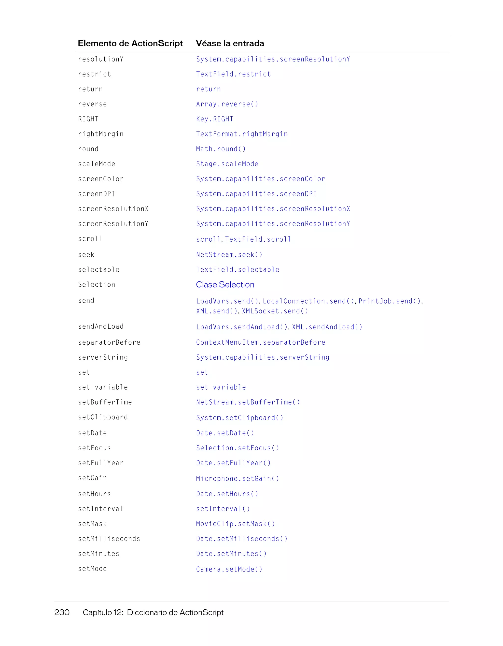 230 Capítulo 12: Diccionario de ActionScript
resolutionY System.capabilities.screenResolutionY
restrict TextField.restrict
return return
reverse Array.reverse()
RIGHT Key.RIGHT
rightMargin TextFormat.rightMargin
round Math.round()
scaleMode Stage.scaleMode
screenColor System.capabilities.screenColor
screenDPI System.capabilities.screenDPI
screenResolutionX System.capabilities.screenResolutionX
screenResolutionY System.capabilities.screenResolutionY
scroll scroll, TextField.scroll
seek NetStream.seek()
selectable TextField.selectable
Selection Clase Selection
send LoadVars.send(), LocalConnection.send(), PrintJob.send(),
XML.send(), XMLSocket.send()
sendAndLoad LoadVars.sendAndLoad(), XML.sendAndLoad()
separatorBefore ContextMenuItem.separatorBefore
serverString System.capabilities.serverString
set set
set variable set variable
setBufferTime NetStream.setBufferTime()
setClipboard System.setClipboard()
setDate Date.setDate()
setFocus Selection.setFocus()
setFullYear Date.setFullYear()
setGain Microphone.setGain()
setHours Date.setHours()
setInterval setInterval()
setMask MovieClip.setMask()
setMilliseconds Date.setMilliseconds()
setMinutes Date.setMinutes()
setMode Camera.setMode()
Elemento de ActionScript Véase la entrada
 