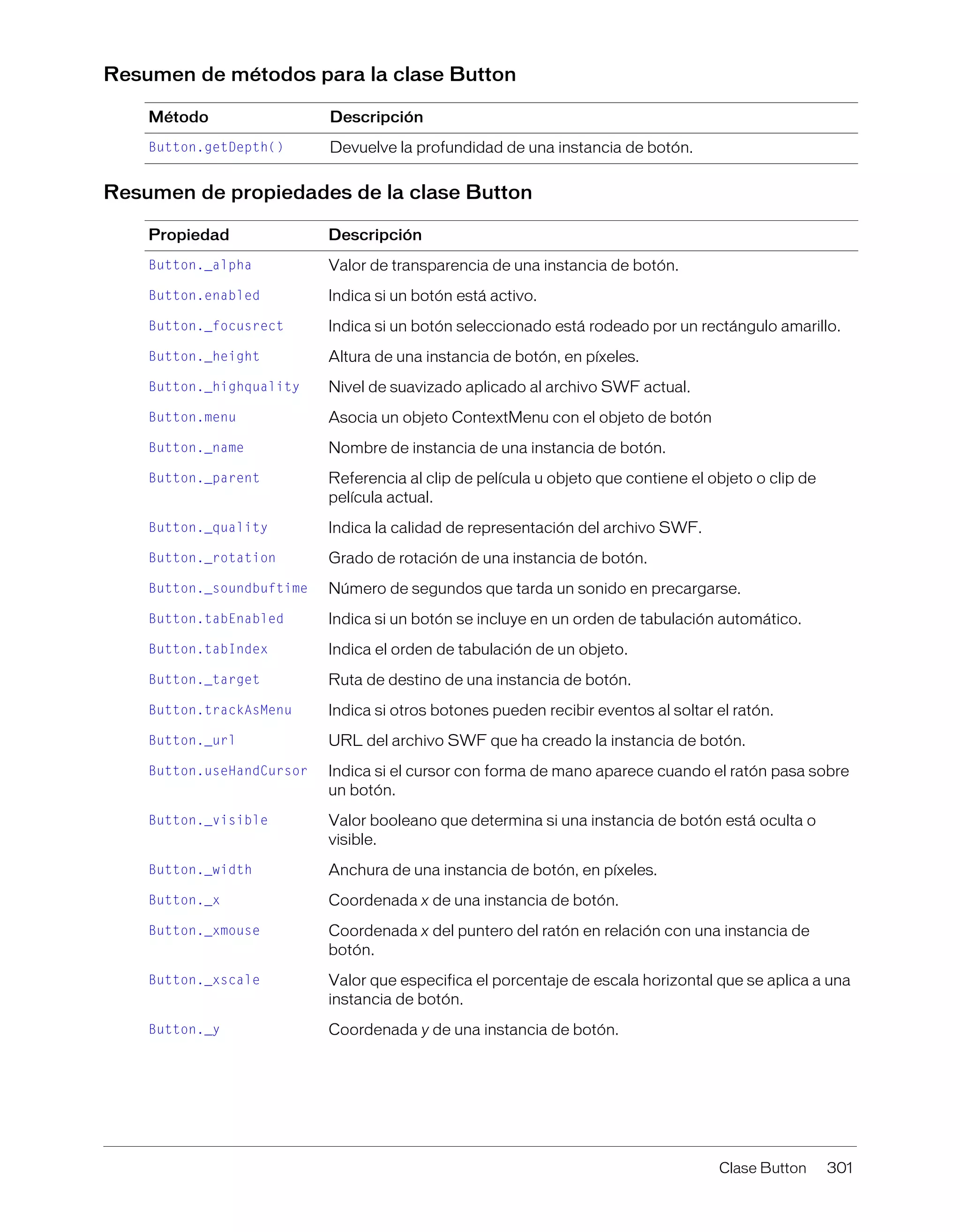 Clase Button 301
Resumen de métodos para la clase Button
Resumen de propiedades de la clase Button
Método Descripción
Button.getDepth() Devuelve la profundidad de una instancia de botón.
Propiedad Descripción
Button._alpha Valor de transparencia de una instancia de botón.
Button.enabled Indica si un botón está activo.
Button._focusrect Indica si un botón seleccionado está rodeado por un rectángulo amarillo.
Button._height Altura de una instancia de botón, en píxeles.
Button._highquality Nivel de suavizado aplicado al archivo SWF actual.
Button.menu Asocia un objeto ContextMenu con el objeto de botón
Button._name Nombre de instancia de una instancia de botón.
Button._parent Referencia al clip de película u objeto que contiene el objeto o clip de
película actual.
Button._quality Indica la calidad de representación del archivo SWF.
Button._rotation Grado de rotación de una instancia de botón.
Button._soundbuftime Número de segundos que tarda un sonido en precargarse.
Button.tabEnabled Indica si un botón se incluye en un orden de tabulación automático.
Button.tabIndex Indica el orden de tabulación de un objeto.
Button._target Ruta de destino de una instancia de botón.
Button.trackAsMenu Indica si otros botones pueden recibir eventos al soltar el ratón.
Button._url URL del archivo SWF que ha creado la instancia de botón.
Button.useHandCursor Indica si el cursor con forma de mano aparece cuando el ratón pasa sobre
un botón.
Button._visible Valor booleano que determina si una instancia de botón está oculta o
visible.
Button._width Anchura de una instancia de botón, en píxeles.
Button._x Coordenada x de una instancia de botón.
Button._xmouse Coordenada x del puntero del ratón en relación con una instancia de
botón.
Button._xscale Valor que especifica el porcentaje de escala horizontal que se aplica a una
instancia de botón.
Button._y Coordenada y de una instancia de botón.
 