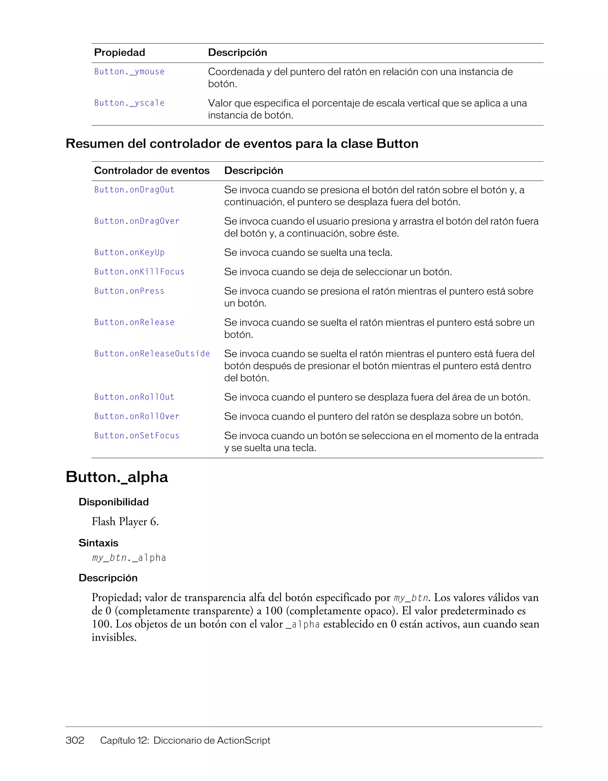 302 Capítulo 12: Diccionario de ActionScript
Resumen del controlador de eventos para la clase Button
Button._alpha
Disponibilidad
Flash Player 6.
Sintaxis
my_btn._alpha
Descripción
Propiedad; valor de transparencia alfa del botón especificado por my_btn. Los valores válidos van
de 0 (completamente transparente) a 100 (completamente opaco). El valor predeterminado es
100. Los objetos de un botón con el valor _alpha establecido en 0 están activos, aun cuando sean
invisibles.
Button._ymouse Coordenada y del puntero del ratón en relación con una instancia de
botón.
Button._yscale Valor que especifica el porcentaje de escala vertical que se aplica a una
instancia de botón.
Controlador de eventos Descripción
Button.onDragOut Se invoca cuando se presiona el botón del ratón sobre el botón y, a
continuación, el puntero se desplaza fuera del botón.
Button.onDragOver Se invoca cuando el usuario presiona y arrastra el botón del ratón fuera
del botón y, a continuación, sobre éste.
Button.onKeyUp Se invoca cuando se suelta una tecla.
Button.onKillFocus Se invoca cuando se deja de seleccionar un botón.
Button.onPress Se invoca cuando se presiona el ratón mientras el puntero está sobre
un botón.
Button.onRelease Se invoca cuando se suelta el ratón mientras el puntero está sobre un
botón.
Button.onReleaseOutside Se invoca cuando se suelta el ratón mientras el puntero está fuera del
botón después de presionar el botón mientras el puntero está dentro
del botón.
Button.onRollOut Se invoca cuando el puntero se desplaza fuera del área de un botón.
Button.onRollOver Se invoca cuando el puntero del ratón se desplaza sobre un botón.
Button.onSetFocus Se invoca cuando un botón se selecciona en el momento de la entrada
y se suelta una tecla.
Propiedad Descripción
 