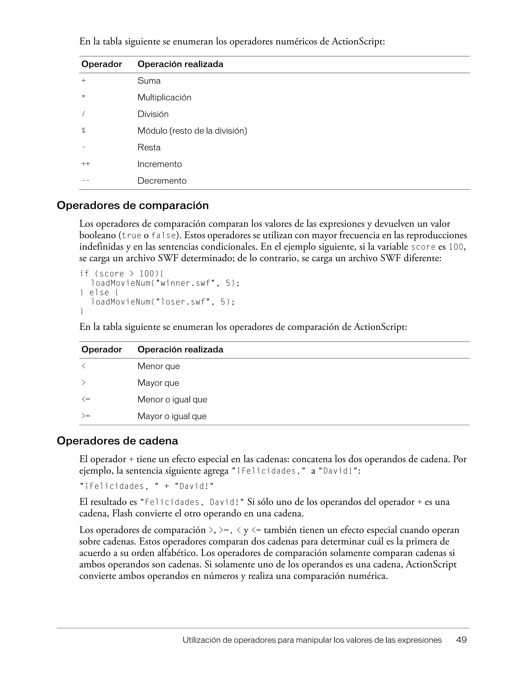 Utilización de operadores para manipular los valores de las expresiones 49
En la tabla siguiente se enumeran los operadores numéricos de ActionScript:
Operadores de comparación
Los operadores de comparación comparan los valores de las expresiones y devuelven un valor
booleano (true o false). Estos operadores se utilizan con mayor frecuencia en las reproducciones
indefinidas y en las sentencias condicionales. En el ejemplo siguiente, si la variable score es 100,
se carga un archivo SWF determinado; de lo contrario, se carga un archivo SWF diferente:
if (score > 100){
loadMovieNum("winner.swf", 5);
} else {
loadMovieNum("loser.swf", 5);
}
En la tabla siguiente se enumeran los operadores de comparación de ActionScript:
Operadores de cadena
El operador + tiene un efecto especial en las cadenas: concatena los dos operandos de cadena. Por
ejemplo, la sentencia siguiente agrega "¡Felicidades," a "David!":
"¡Felicidades, " + "David!"
El resultado es "Felicidades, David!" Si sólo uno de los operandos del operador + es una
cadena, Flash convierte el otro operando en una cadena.
Los operadores de comparación >, >=, < y <= también tienen un efecto especial cuando operan
sobre cadenas. Estos operadores comparan dos cadenas para determinar cuál es la primera de
acuerdo a su orden alfabético. Los operadores de comparación solamente comparan cadenas si
ambos operandos son cadenas. Si solamente uno de los operandos es una cadena, ActionScript
convierte ambos operandos en números y realiza una comparación numérica.
Operador Operación realizada
+ Suma
* Multiplicación
/ División
% Módulo (resto de la división)
- Resta
++ Incremento
-- Decremento
Operador Operación realizada
< Menor que
> Mayor que
<= Menor o igual que
>= Mayor o igual que
 