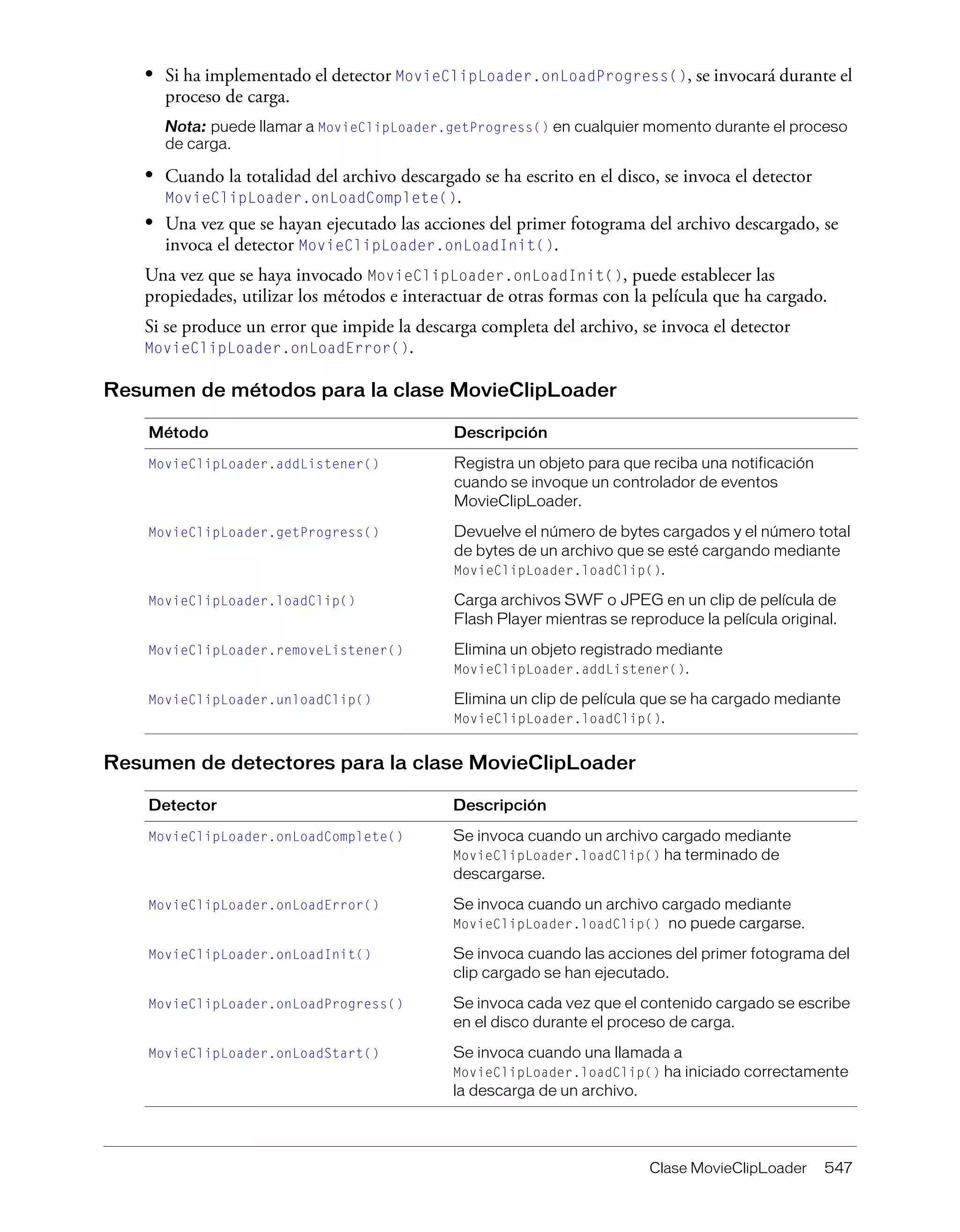 Clase MovieClipLoader 547
• Si ha implementado el detector MovieClipLoader.onLoadProgress(), se invocará durante el
proceso de carga.
Nota: puede llamar a MovieClipLoader.getProgress() en cualquier momento durante el proceso
de carga.
• Cuando la totalidad del archivo descargado se ha escrito en el disco, se invoca el detector
MovieClipLoader.onLoadComplete().
• Una vez que se hayan ejecutado las acciones del primer fotograma del archivo descargado, se
invoca el detector MovieClipLoader.onLoadInit().
Una vez que se haya invocado MovieClipLoader.onLoadInit(), puede establecer las
propiedades, utilizar los métodos e interactuar de otras formas con la película que ha cargado.
Si se produce un error que impide la descarga completa del archivo, se invoca el detector
MovieClipLoader.onLoadError().
Resumen de métodos para la clase MovieClipLoader
Resumen de detectores para la clase MovieClipLoader
Método Descripción
MovieClipLoader.addListener() Registra un objeto para que reciba una notificación
cuando se invoque un controlador de eventos
MovieClipLoader.
MovieClipLoader.getProgress() Devuelve el número de bytes cargados y el número total
de bytes de un archivo que se esté cargando mediante
MovieClipLoader.loadClip().
MovieClipLoader.loadClip() Carga archivos SWF o JPEG en un clip de película de
Flash Player mientras se reproduce la película original.
MovieClipLoader.removeListener() Elimina un objeto registrado mediante
MovieClipLoader.addListener().
MovieClipLoader.unloadClip() Elimina un clip de película que se ha cargado mediante
MovieClipLoader.loadClip().
Detector Descripción
MovieClipLoader.onLoadComplete() Se invoca cuando un archivo cargado mediante
MovieClipLoader.loadClip() ha terminado de
descargarse.
MovieClipLoader.onLoadError() Se invoca cuando un archivo cargado mediante
MovieClipLoader.loadClip() no puede cargarse.
MovieClipLoader.onLoadInit() Se invoca cuando las acciones del primer fotograma del
clip cargado se han ejecutado.
MovieClipLoader.onLoadProgress() Se invoca cada vez que el contenido cargado se escribe
en el disco durante el proceso de carga.
MovieClipLoader.onLoadStart() Se invoca cuando una llamada a
MovieClipLoader.loadClip() ha iniciado correctamente
la descarga de un archivo.
 