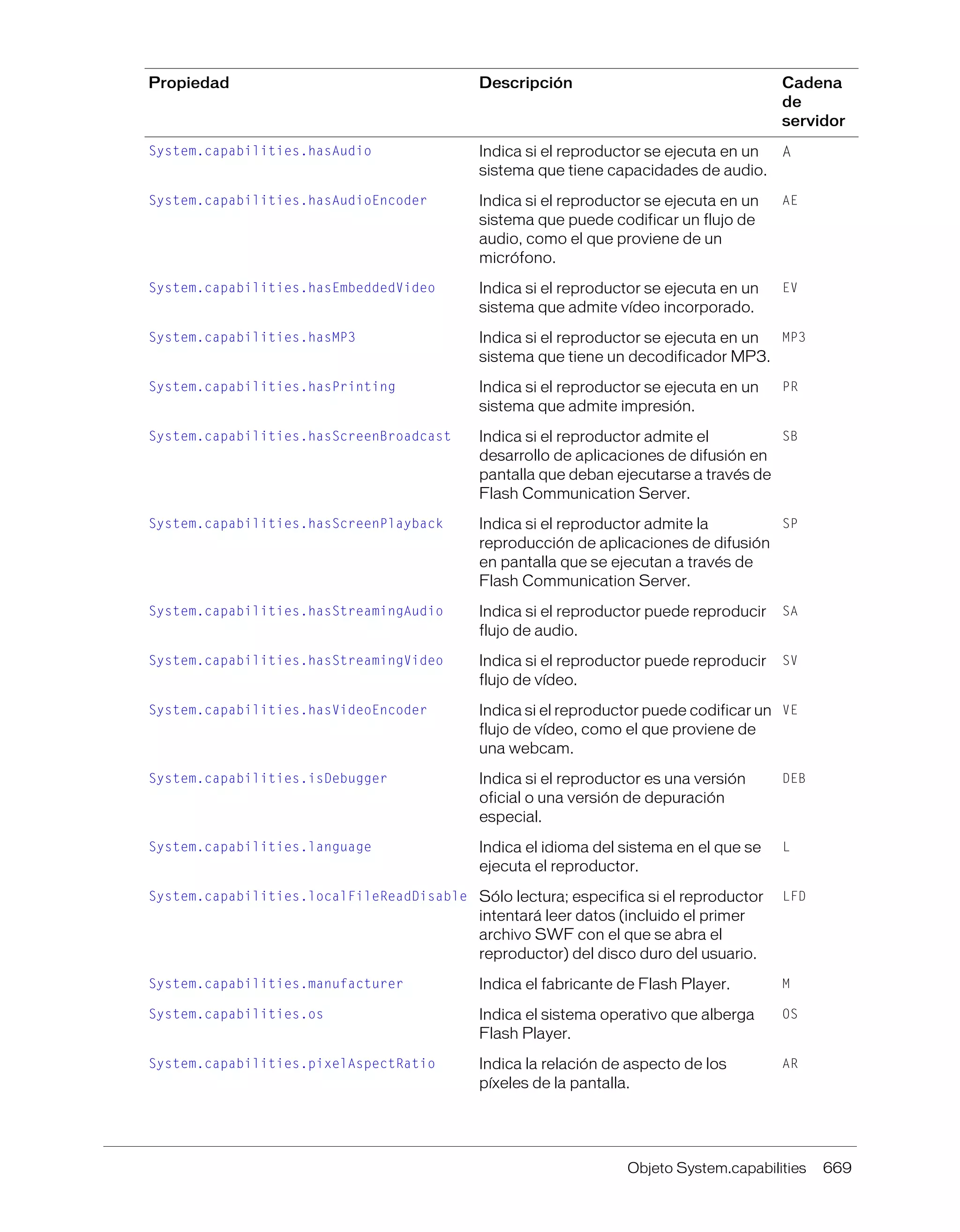 Referencia de action_script