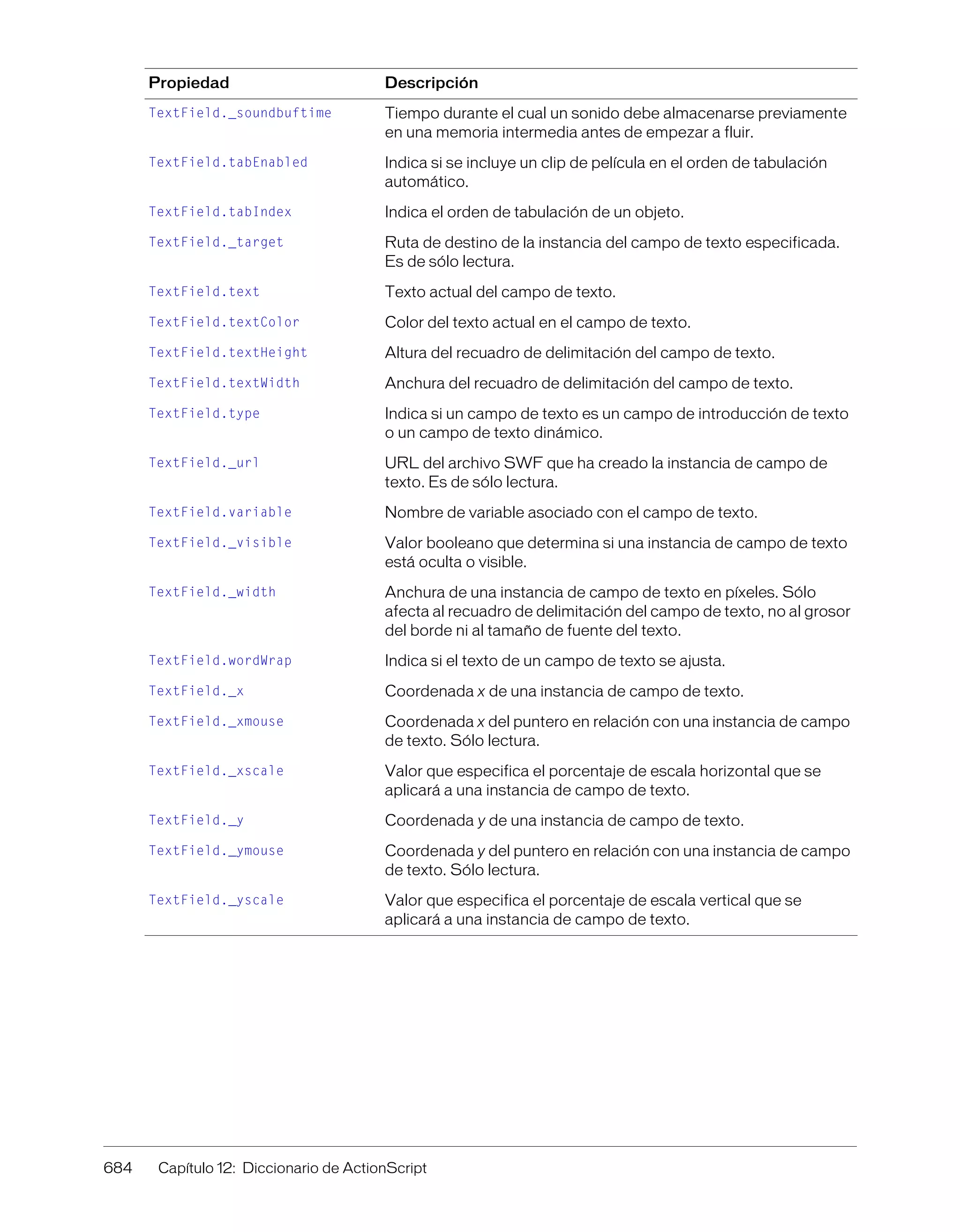 Referencia de action_script