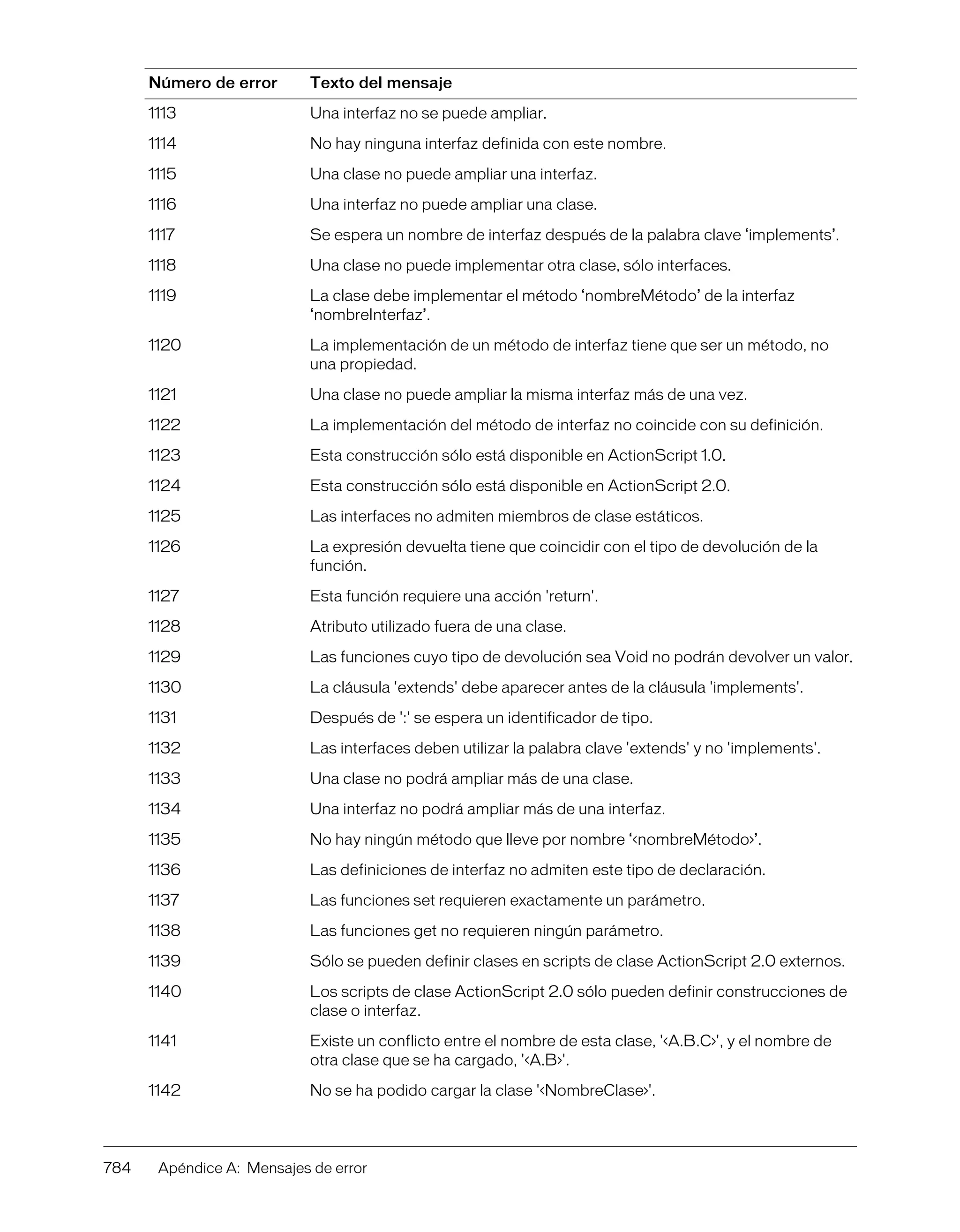 Referencia de action_script