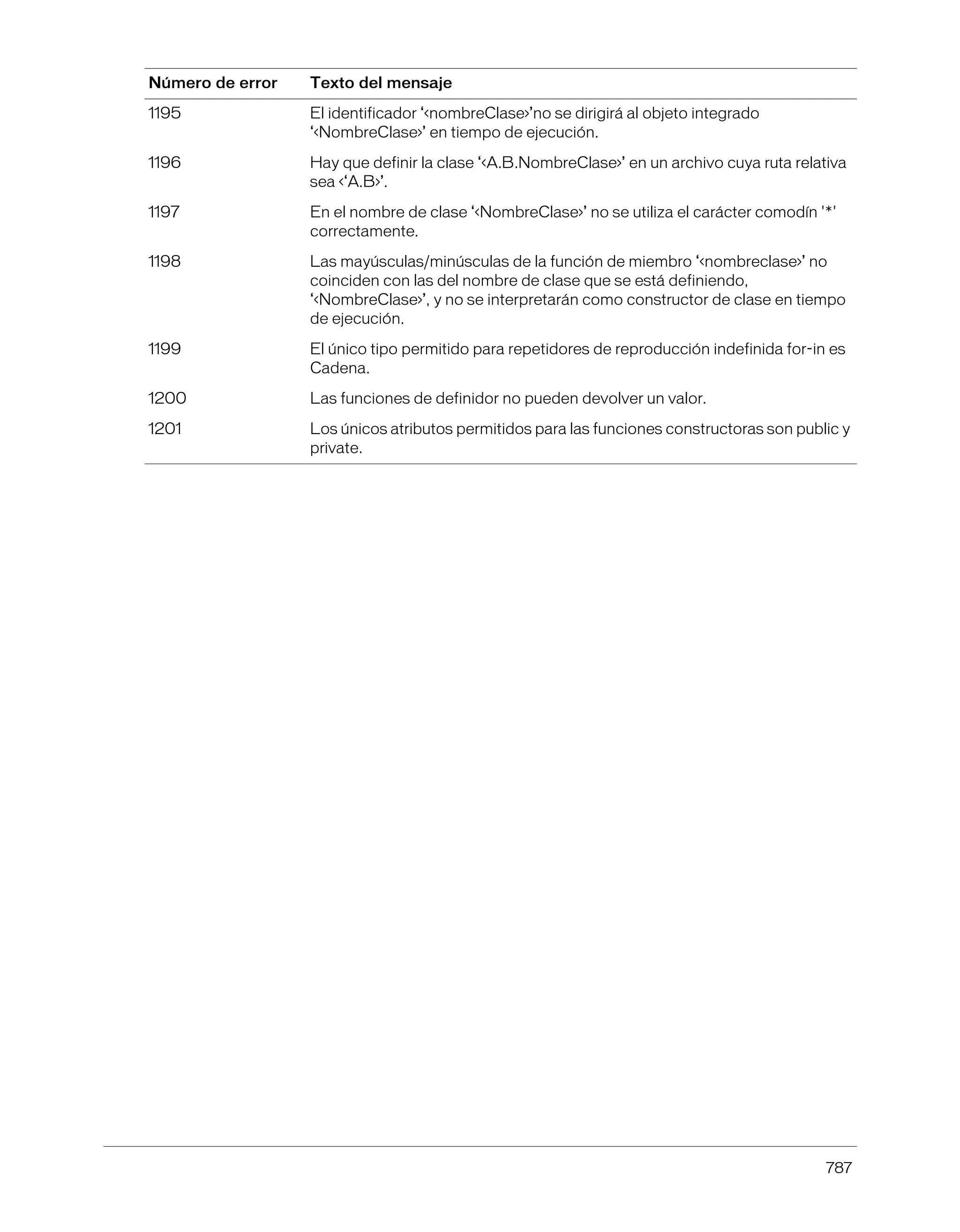 Referencia de action_script