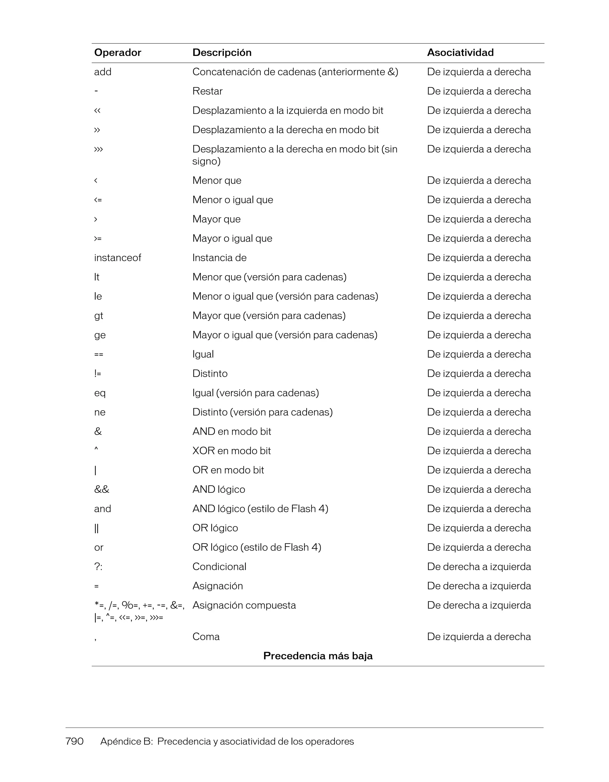 Referencia de action_script
