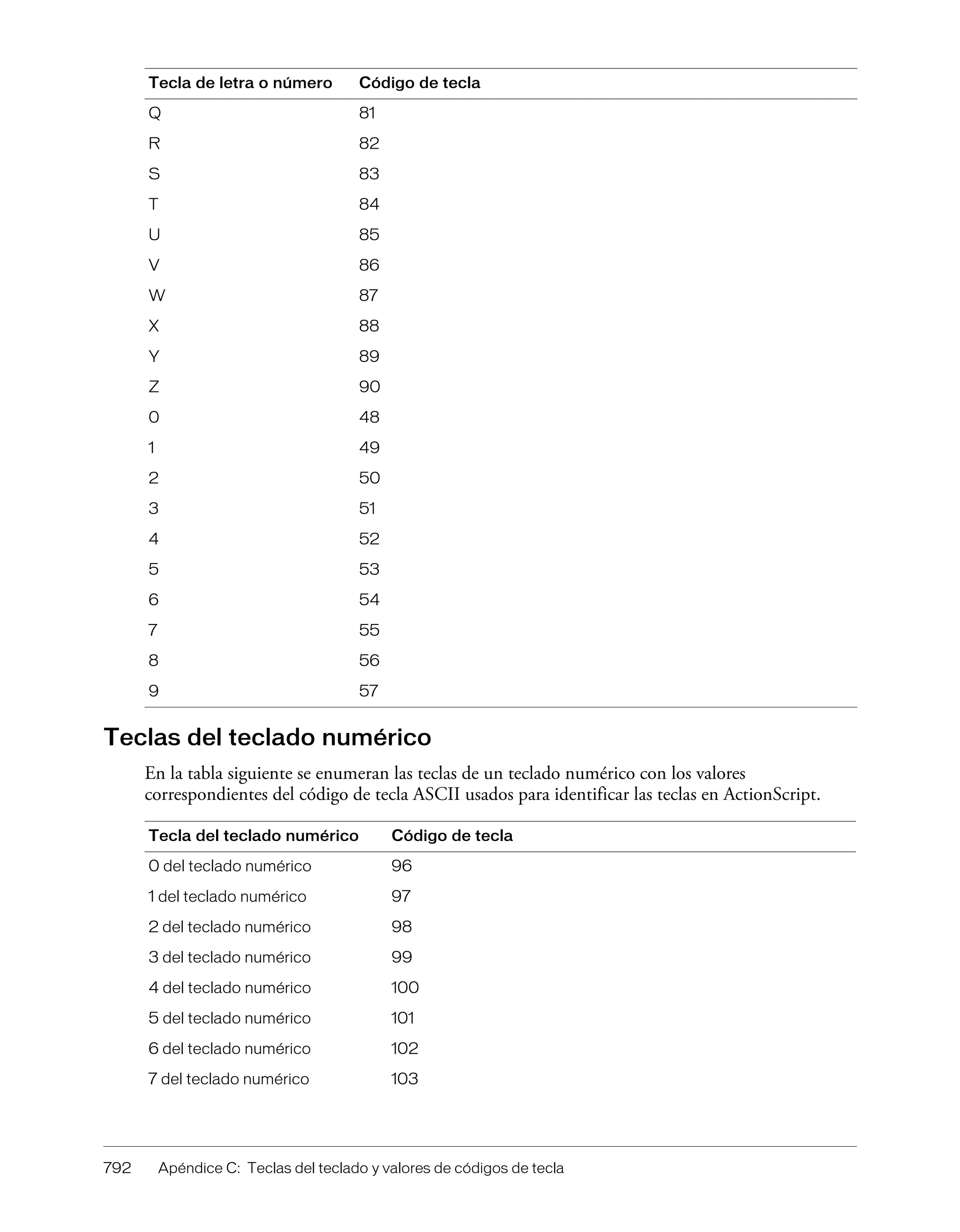 Referencia de action_script