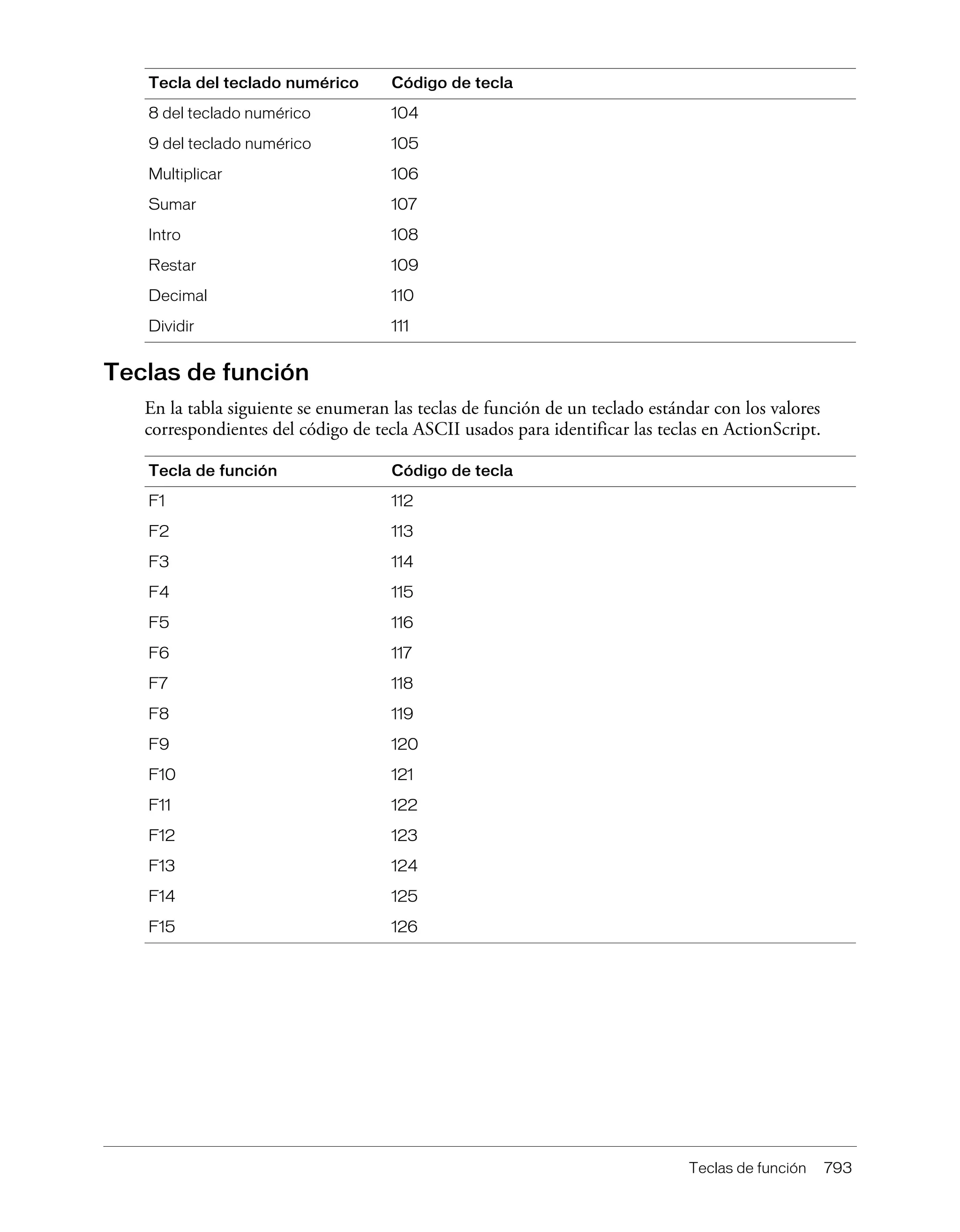 Referencia de action_script