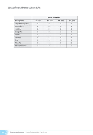 Referenciais Expoente | Ensino Fundamental – 1o
. ao 5o
. ano20
SUGESTÃO DE MATRIZ CURRICULAR
		 Aulas semanais
Disciplinas	 2º. ano	 3º. ano	 4º. ano	 5º. ano
Língua Portuguesa	 5	 5	 5	 5
Matemática	 4	 4	 4	4
História 	 2	 2	 2	 2
Geografia 	 2	 2	 2	 2
Inglês 	 1	 1	 1	 1
Ciências 	 2	 2	 2	 2
Arte 	 1	 1	 1	 1
Filosofia 	 1	 1	 1	 1
Educação Física	 2	 2	 2	 2
Referenciais_1º ao 5º Ano_2014.indd 20 11/09/2013 09:27:20
 