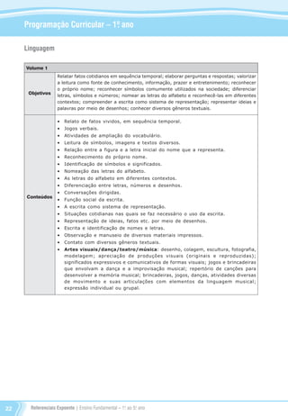 Referenciais Expoente | Ensino Fundamental – 1o
. ao 5o
. ano22
Programação Curricular – 1º. ano
Linguagem
Volume 1
Objetivos
Conteúdos
Relatar fatos cotidianos em sequência temporal; elaborar perguntas e respostas; valorizar
a leitura como fonte de conhecimento, informação, prazer e entretenimento; reconhecer
o próprio nome; reconhecer símbolos comumente utilizados na sociedade; diferenciar
letras, símbolos e números; nomear as letras do alfabeto e reconhecê-las em diferentes
contextos; compreender a escrita como sistema de representação; representar ideias e
palavras por meio de desenhos; conhecer diversos gêneros textuais.
•	 Relato de fatos vividos, em sequência temporal.
•	 Jogos verbais.
•	 Atividades de ampliação do vocabulário.
•	 Leitura de símbolos, imagens e textos diversos.
•	 Relação entre a figura e a letra inicial do nome que a representa.
•	 Reconhecimento do próprio nome.
•	 Identificação de símbolos e significados.
•	 Nomeação das letras do alfabeto.
•	 As letras do alfabeto em diferentes contextos.
•	 Diferenciação entre letras, números e desenhos.
•	 Conversações dirigidas.
•	 Função social da escrita.
•	 A escrita como sistema de representação.
•	 Situações cotidianas nas quais se faz necessário o uso da escrita.
•	 Representação de ideias, fatos etc. por meio de desenhos.
•	 Escrita e identificação de nomes e letras.
•	 Observação e manuseio de diversos materiais impressos.
•	 Contato com diversos gêneros textuais.
•	 Artes visuais/dança/teatro/música: desenho, colagem, escultura, fotografia,
modelagem; apreciação de produções visuais (originais e reproduzidas);
significados expressivos e comunicativos de formas visuais; jogos e brincadeiras
que envolvam a dança e a improvisação musical; repertório de canções para
desenvolver a memória musical; brincadeiras, jogos, danças, atividades diversas
de movimento e suas articulações com elementos da linguagem musical;
expressão individual ou grupal.
Referenciais_1º ao 5º Ano_2014.indd 22 11/09/2013 09:27:23
 