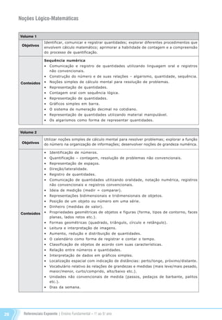 Referenciais Expoente | Ensino Fundamental – 1o
. ao 5o
. ano26
Noções Lógico-Matemáticas
Volume 1
Objetivos
Conteúdos
Identificar, comunicar e registrar quantidades; explorar diferentes procedimentos que
envolvem cálculo matemático; aprimorar a habilidade de contagem e a compreensão
do processo de quantificação.
Sequência numérica
•	 Comunicação e registro de quantidades utilizando linguagem oral e registros
não convencionais.
•	 Construção do número e de suas relações – algarismo, quantidade, sequência.
•	 Noções simples de cálculo mental para resolução de problemas.
•	 Representação de quantidades.
•	 Contagem oral com sequência lógica.
•	 Representação de quantidades.
•	 Gráficos simples em barra.
•	 O sistema de numeração decimal no cotidiano.
•	 Representação de quantidades utilizando material manipulável.
•	 Os algarismos como forma de representar quantidades.
Volume 2
Objetivos
Conteúdos
Utilizar noções simples de cálculo mental para resolver problemas; explorar a função
do número na organização de informações; desenvolver noções de grandeza numérica.
•	 Identificação de números.
•	 Quantificação – contagem, resolução de problemas não convencionais.
•	 Representação de espaços.
•	 Direção/lateralidade.
•	 Registro de quantidades.
•	 Comunicação de quantidades utilizando oralidade, notação numérica, registros
não convencionais e registros convencionais.
•	 Ideia de medição (medir = comparar).
•	 Representações bidimensionais e tridimensionais de objetos.
•	 Posição de um objeto ou número em uma série.
•	 Dinheiro (medidas de valor).
•	 Propriedades geométricas de objetos e figuras (forma, tipos de contorno, faces
planas, lados retos etc.).
•	 Formas geométricas (quadrado, triângulo, círculo e retângulo).
•	 Leitura e interpretação de imagens.
•	 Aumento, redução e distribuição de quantidades.
•	 O calendário como forma de registrar e contar o tempo.
•	 Classificação de objetos de acordo com suas características.
•	 Relação entre números e quantidades.
•	 Interpretação de dados em gráficos simples.
•	 Localização espacial com indicação de distâncias: perto/longe, próximo/distante.
•	 Vocabulário relativo às relações de grandezas e medidas (mais leve/mais pesado,
maior/menor, curto/comprido, alto/baixo etc.).
•	 Unidades não convencionais de medida (passos, pedaços de barbante, palitos
etc.).
•	 Dias da semana.
Referenciais_1º ao 5º Ano_2014.indd 26 11/09/2013 09:27:23
 