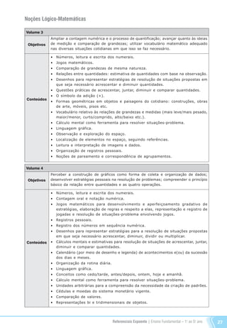 Referenciais Expoente | Ensino Fundamental – 1o
. ao 5o
. ano 27
Noções Lógico-Matemáticas
Volume 3
Objetivos
Conteúdos
Ampliar a contagem numérica e o processo de quantificação; avançar quanto às ideias
de medição e comparação de grandezas; utilizar vocabulário matemático adequado
nas diversas situações cotidianas em que isso se faz necessário.
•	 Números, leitura e escrita dos numerais.
•	 Jogos matemáticos.
•	 Comparação de grandezas de mesma natureza.
•	 Relações entre quantidades: estimativa de quantidades com base na observação.
•	 Desenhos para representar estratégias de resolução de situações propostas em
que seja necessário acrescentar e diminuir quantidades.
•	 Questões práticas de acrescentar, juntar, diminuir e comparar quantidades.
•	 O símbolo da adição (+).
•	 Formas geométricas em objetos e paisagens do cotidiano: construções, obras
de arte, móveis, pisos etc.
•	 Vocabulário relativo às relações de grandezas e medidas (mais leve/mais pesado,
maior/menor, curto/comprido, alto/baixo etc.).
•	 Cálculo mental como ferramenta para resolver situações-problema.
•	 Linguagem gráfica.
•	 Observação e exploração do espaço.
•	 Localização de elementos no espaço, seguindo referências.
•	 Leitura e interpretação de imagens e dados.
•	 Organização de registros pessoais.
•	 Noções de pareamento e correspondência de agrupamentos.
Volume 4
Objetivos
Conteúdos
Perceber a construção de gráficos como forma de coleta e organização de dados;
desenvolver estratégias pessoais na resolução de problemas; compreender o princípio
básico da relação entre quantidades e as quatro operações.
•	 Números, leitura e escrita dos numerais.
•	 Contagem oral e notação numérica.
•	 Jogos matemáticos para desenvolvimento e aperfeiçoamento gradativo de
estratégias, elaboração de regras e respeito a elas, representação e registro de
jogadas e resolução de situações-problema envolvendo jogos.
•	 Registros pessoais.
•	 Registro dos números em sequência numérica.
•	 Desenhos para representar estratégias para a resolução de situações propostas
em que seja necessário acrescentar, diminuir, dividir ou multiplicar.
•	 Cálculos mentais e estimativas para resolução de situações de acrescentar, juntar,
diminuir e comparar quantidades.
•	 Calendário (por meio de desenho e legenda) de acontecimentos e(ou) da sucessão
dos dias e meses.
•	 Organização da rotina diária.
•	 Linguagem gráfica.
•	 Conceitos como cedo/tarde, antes/depois, ontem, hoje e amanhã.
•	 Cálculo mental como ferramenta para resolver situações-problema.
•	 Unidades arbitrárias para a compreensão da necessidade da criação de padrões.
•	 Cédulas e moedas do sistema monetário vigente.
•	 Comparação de valores.
•	 Representações bi e tridimensionais de objetos.
Referenciais_1º ao 5º Ano_2014.indd 27 11/09/2013 09:27:23
 