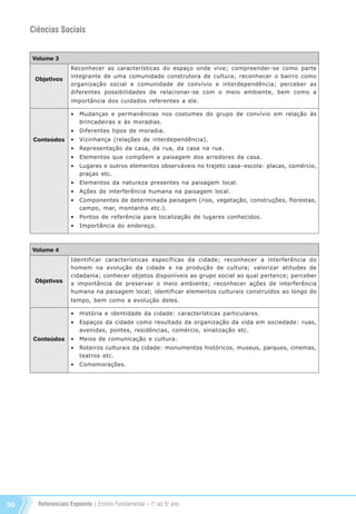 Referenciais Expoente | Ensino Fundamental – 1o
. ao 5o
. ano30
Ciências Sociais
Volume 3
Objetivos
Conteúdos
Reconhecer as características do espaço onde vive; compreender-se como parte
integrante de uma comunidade construtora de cultura; reconhecer o bairro como
organização social e comunidade de convívio e interdependência; perceber as
diferentes possibilidades de relacionar-se com o meio ambiente, bem como a
importância dos cuidados referentes a ele.
•	 Mudanças e permanências nos costumes do grupo de convívio em relação às
brincadeiras e às moradias.
•	 Diferentes tipos de moradia.
•	 Vizinhança (relações de interdependência).
•	 Representação da casa, da rua, da casa na rua.
•	 Elementos que compõem a paisagem dos arredores da casa.
•	 Lugares e outros elementos observáveis no trajeto casa–escola: placas, comércio,
praças etc.
•	 Elementos da natureza presentes na paisagem local.
•	 Ações de interferência humana na paisagem local.
•	 Componentes de determinada paisagem (rios, vegetação, construções, florestas,
campo, mar, montanha etc.).
•	 Pontos de referência para localização de lugares conhecidos.
•	 Importância do endereço.
Volume 4
Objetivos
Conteúdos
Identificar características específicas da cidade; reconhecer a interferência do
homem na evolução da cidade e na produção de cultura; valorizar atitudes de
cidadania; conhecer objetos disponíveis ao grupo social ao qual pertence; perceber
a importância de preservar o meio ambiente; reconhecer ações de interferência
humana na paisagem local; identificar elementos culturais construídos ao longo do
tempo, bem como a evolução deles.
•	 História e identidade da cidade: características particulares.
•	 Espaços da cidade como resultado da organização da vida em sociedade: ruas,
avenidas, pontes, residências, comércio, sinalização etc.
•	 Meios de comunicação e cultura.
•	 Roteiros culturais da cidade: monumentos históricos, museus, parques, cinemas,
teatros etc.
•	 Comemorações.
Referenciais_1º ao 5º Ano_2014.indd 30 11/09/2013 09:27:23
 