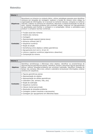 Referenciais Expoente | Ensino Fundamental – 1o
. ao 5o
. ano 35
Matemática
Volume 1
Objetivos
Reconhecer os números no contexto diário; utilizar estratégias pessoais para identificar
números em situações de contagem; explorar a função do número como código na
organização de informações; ler e escrever os números naturais; comparar os números
naturais; ordenar os números em sequência; descrever a própria localização na sala de
aula; resolver situações-problema que envolvam adição; organizar em agrupamentos
as quantidades para facilitar a contagem e a comparação; utilizar a calculadora para
produzir e comparar escritas numéricas.
Conteúdos
•	Função social dos números
•	História dos números
•	Contagem
•	Representação espacial (planta baixa)
•	Números ordinais (até 5)
•	Sequência numérica
•	Noção de adição
•	Semelhança entre objetos e sólidos geométricos
•	Agrupamento de 6 em 6, 10 em 10
•	Leitura e registros numéricos (algarismos e desenhos)
•	Composição do número
Volume 2
Objetivos
Identificar semelhanças e diferenças entre objetos; identificar as características de
algumas figuras geométricas planas; classificar, compor e decompor figuras geométricas
planas; resolver situações-problema que envolvam subtração; identificar unidades de
tempo: dia, semana, mês e ano; utilizar o calendário na busca por informações; ordenar
números em sequência.
Conteúdos
•	Figuras geométricas planas
•	Representação de objetos
•	Representação de sólidos geométricos
•	Calendário (dia, semana, mês, ano)
•	Noção de subtração
•	Sequência numérica
•	Cálculo mental aproximado
•	Resolução de situações-problema
•	Contagem (ordem crescente e decrescente)
•	Contagem por agrupamento em diferentes bases
Referenciais_1º ao 5º Ano_2014.indd 35 11/09/2013 09:27:30
 