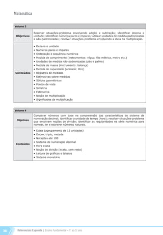 Referenciais Expoente | Ensino Fundamental – 1o
. ao 5o
. ano36
Matemática
Volume 3
Objetivos
Resolver situações-problema envolvendo adição e subtração; identificar dezena e
unidade; identificar números pares e ímpares; utilizar unidades de medida padronizadas
e não-padronizadas; resolver situações-problema envolvendo a ideia da multiplicação.
Conteúdos
•	Dezena e unidade
•	Números pares e ímpares
•	Ordenação e sequência numérica
•	Medida de comprimento (instrumentos: régua, fita métrica, metro etc.)
•	Unidades de medida não-padronizadas (pés e palmo)
•	Medida de massa (instrumento: balança)
•	Medida de capacidade (unidade: litro)
•	Registros de medidas
•	Estimativas sobre medidas
•	Sólidos geométricos
•	Pontos de vista
•	Simetria
•	Estimativa
•	Noção de multiplicação
•	Significados da multiplicação
Volume 4
Objetivos
Comparar números com base na compreensão das características do sistema de
numeração decimal; identificar a unidade de tempo (hora); resolver situações-problema
que envolvam noções de divisão; identificar as regularidades na série numérica para
nomear, ler e escrever números naturais.
Conteúdos
•	Dúzia (agrupamento de 12 unidades)
•	Dobro, triplo, metade
•	Notações até 100
•	Sistema de numeração decimal
•	Hora exata
•	Noção de divisão (exata, sem resto)
•	Leitura de gráficos e tabelas
•	Sistema monetário
Referenciais_1º ao 5º Ano_2014.indd 36 11/09/2013 09:27:30
 